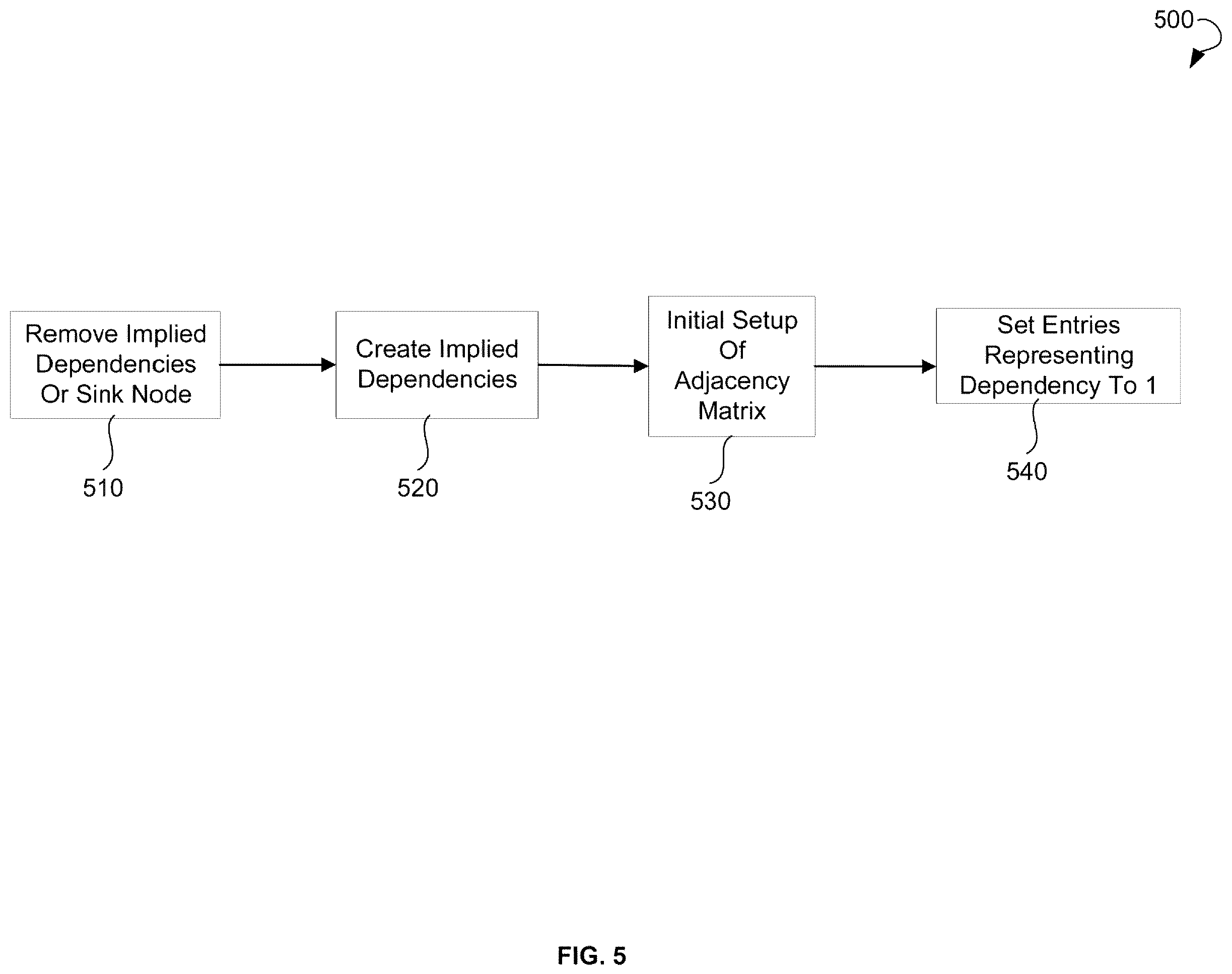 Patent US12332958 Figure 5 – Determining feasible itinerary solutions