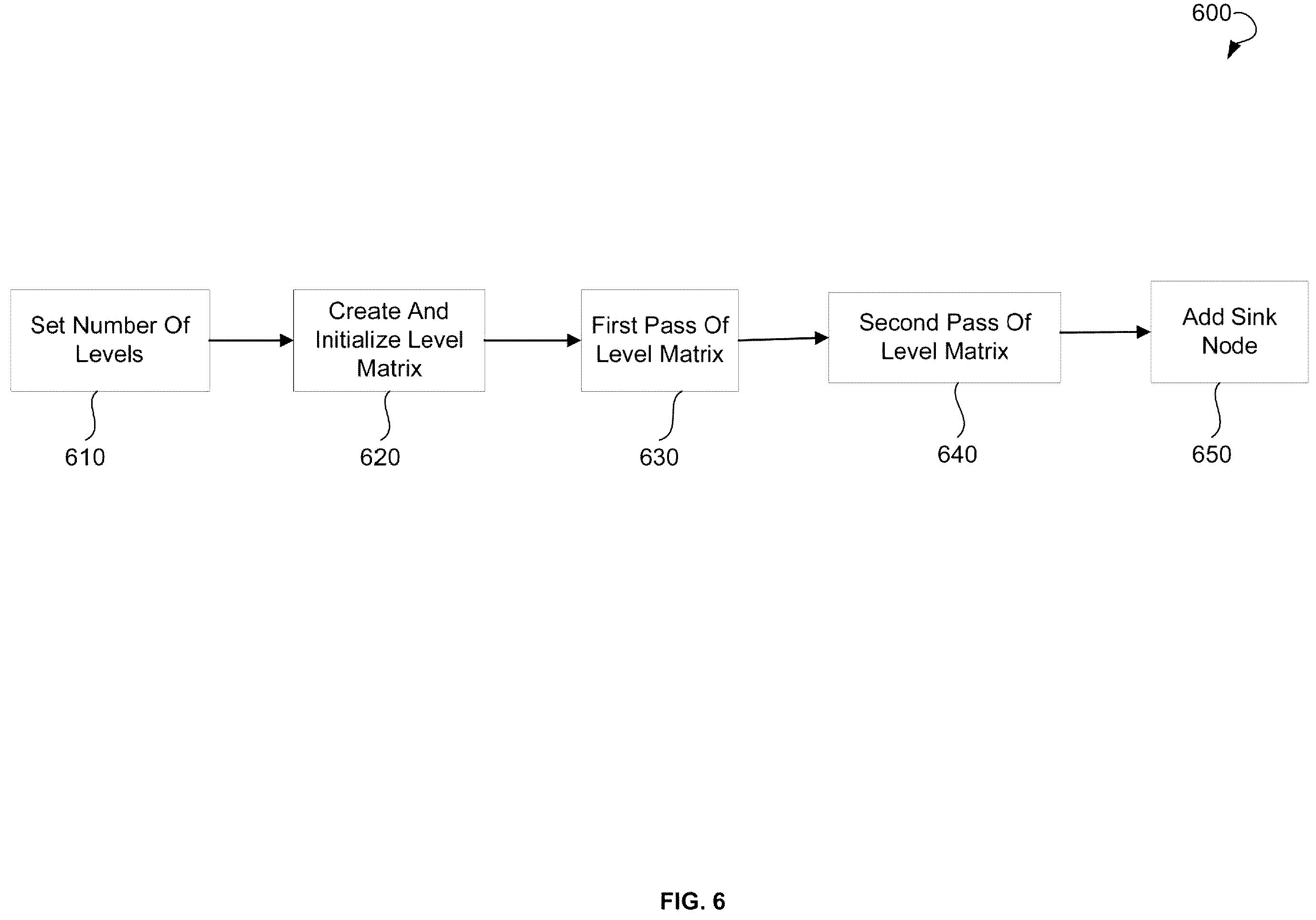 Patent US12332958 Figure 6 – Determining feasible itinerary solutions