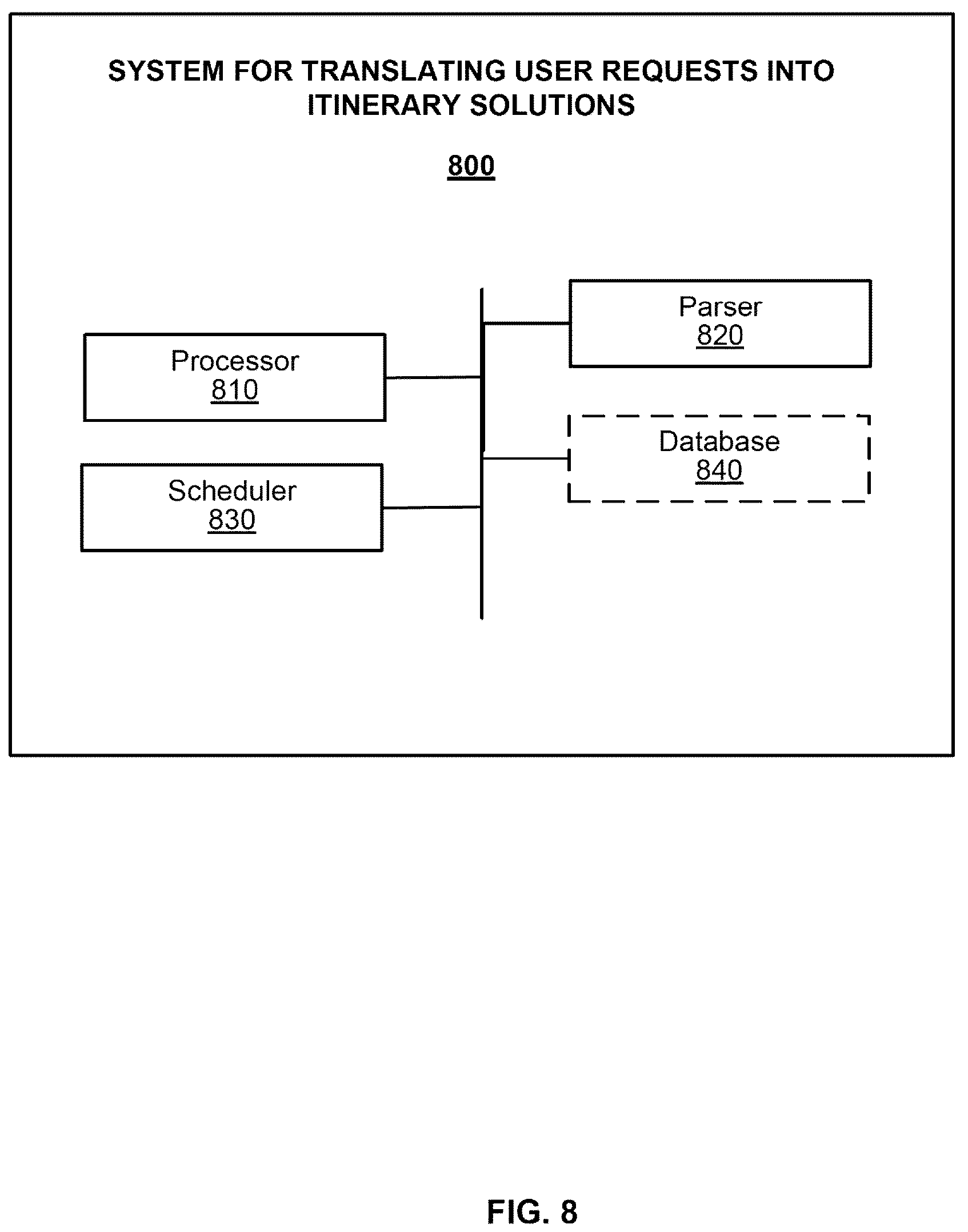Patent US12332958 Figure 8 – Determining feasible itinerary solutions