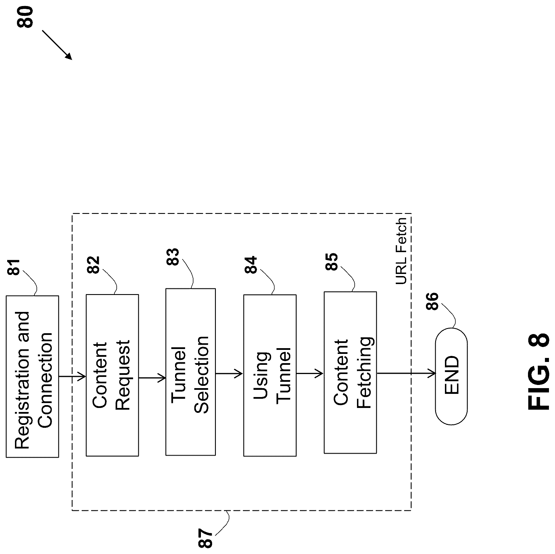Patent US12332960 Figure 20 – System and method for URL fetching retry mechanism