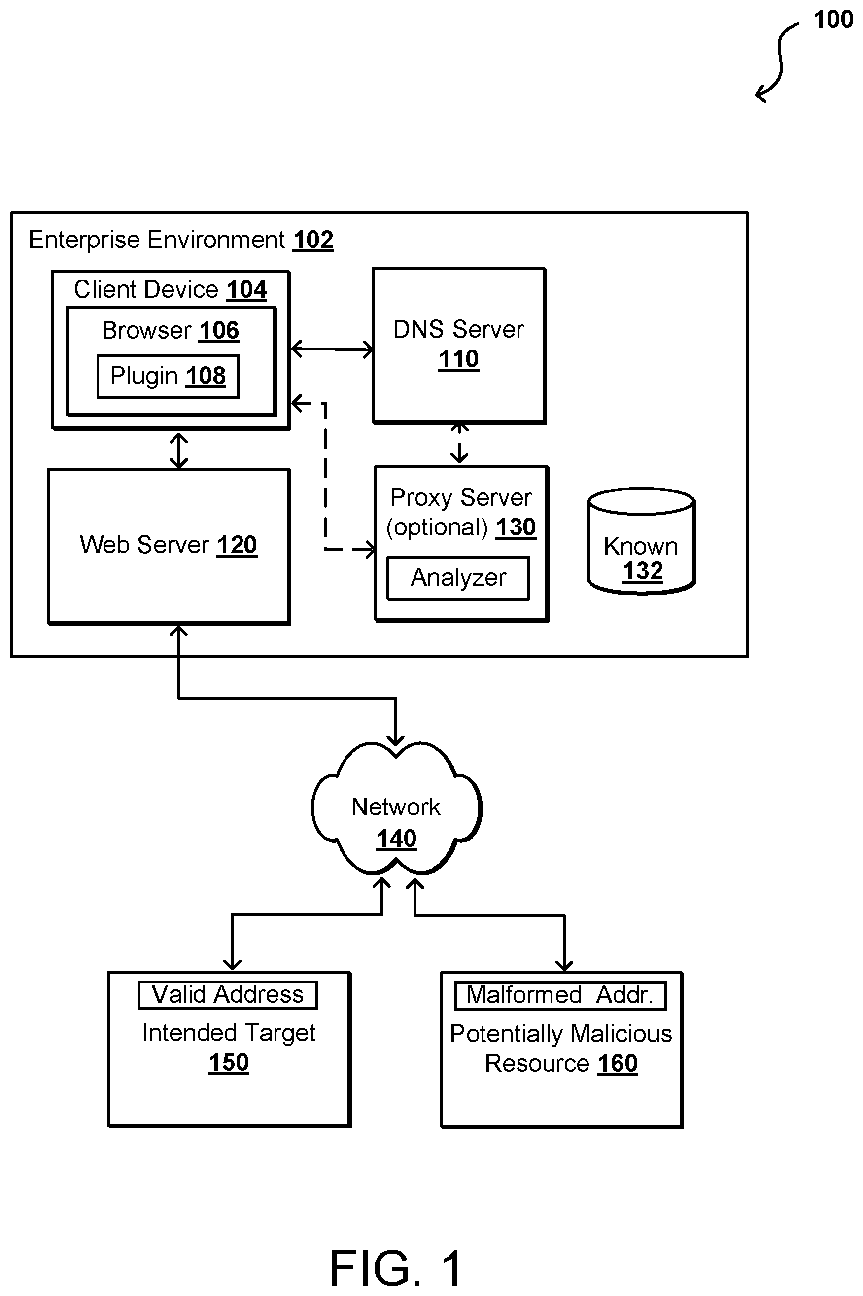 Patent US12332961 Figure 1 – Detecting malformed resource references