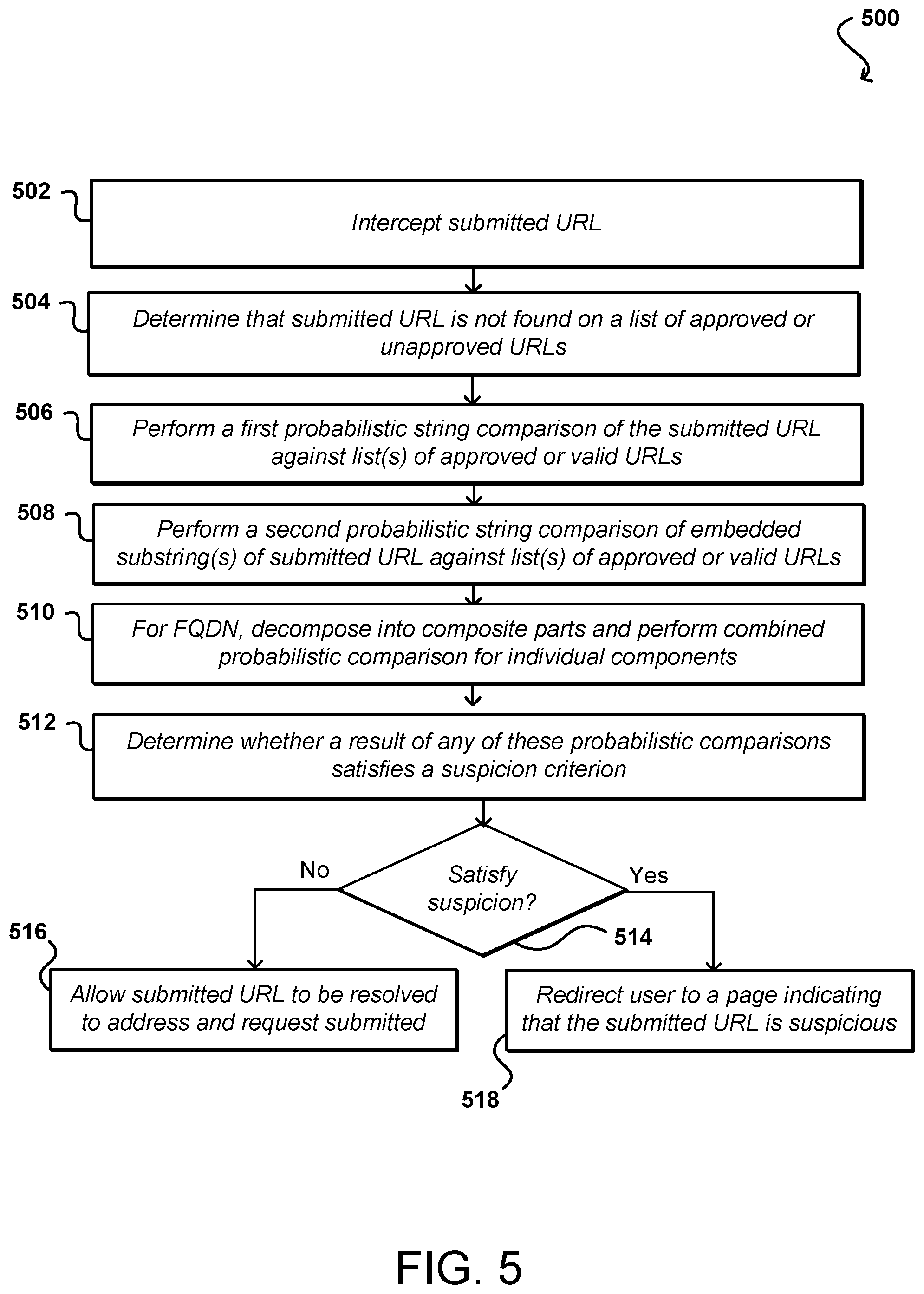 Patent US12332961 Figure 5 – Detecting malformed resource references
