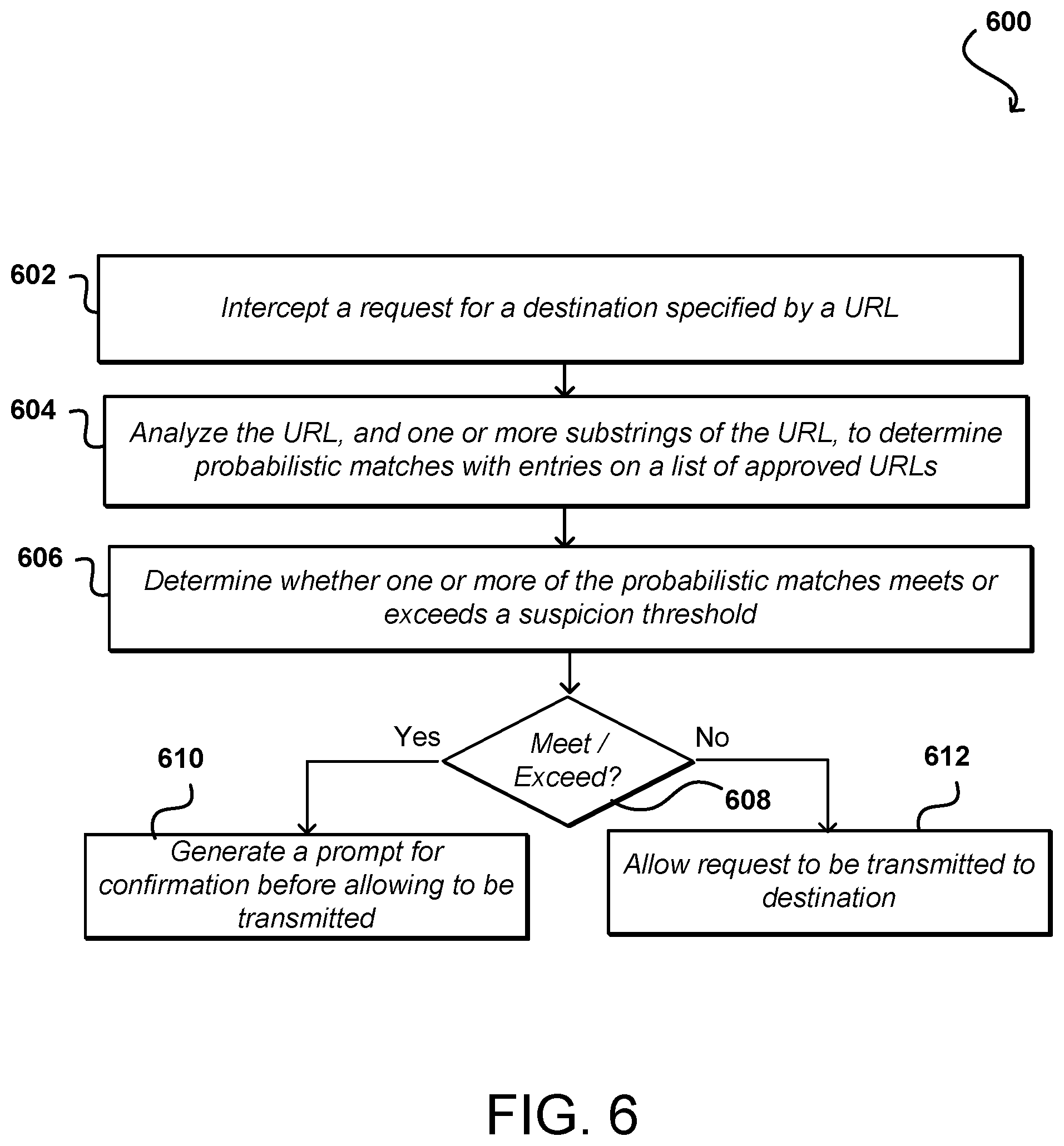 Patent US12332961 Figure 6 – Detecting malformed resource references