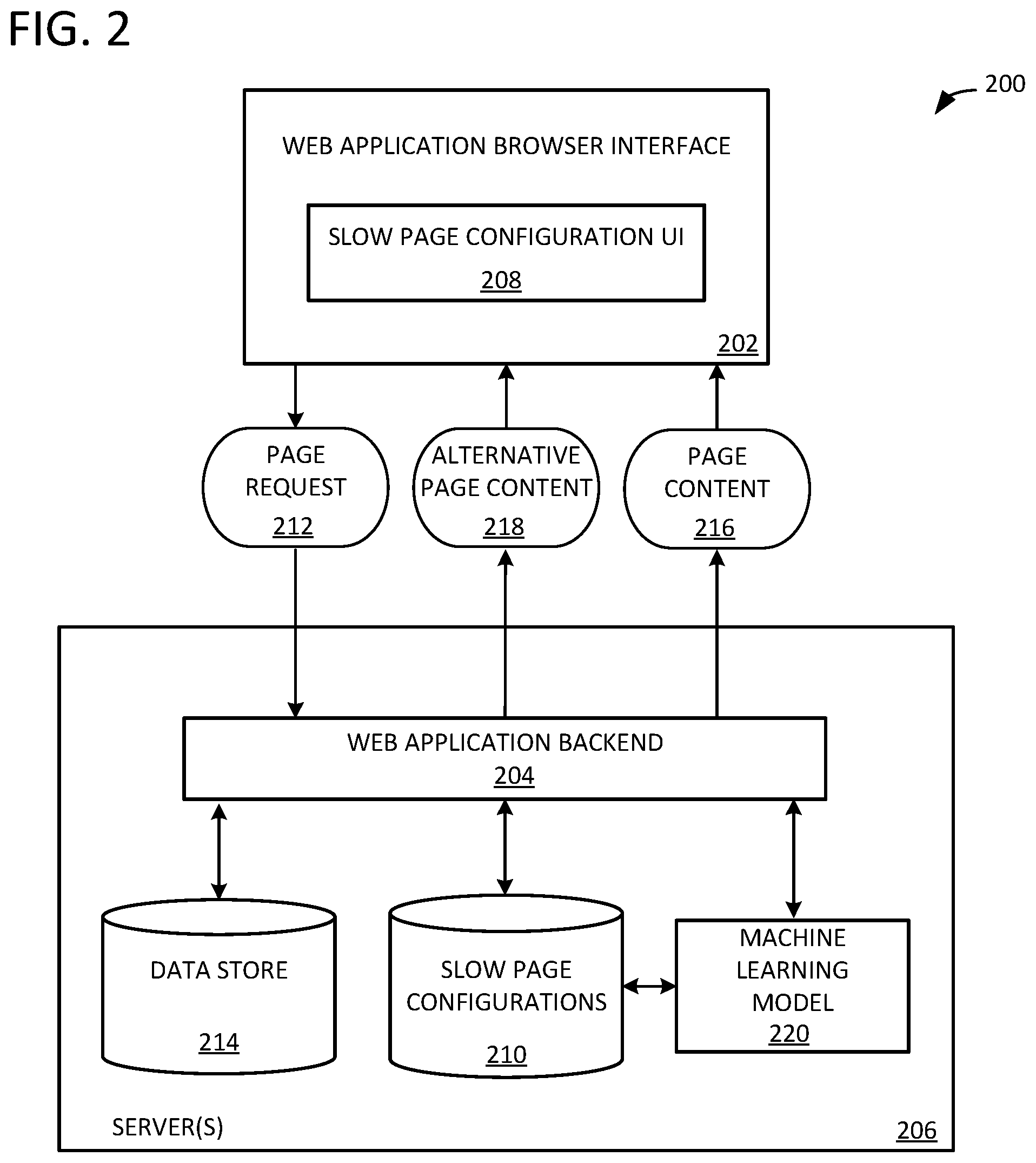 Patent US12332962 Figure 2 – Dynamic mitigation of slow web pages