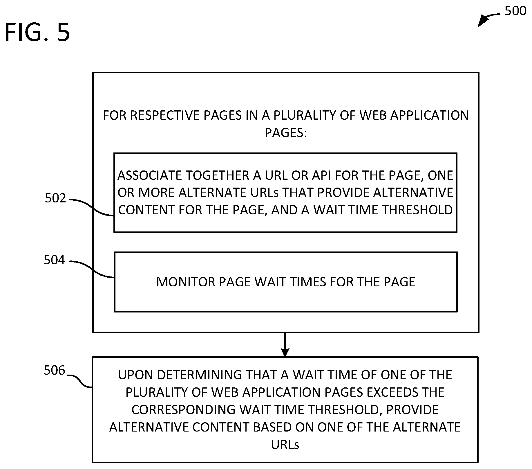 Patent US12332962 Figure 5 – Dynamic mitigation of slow web pages