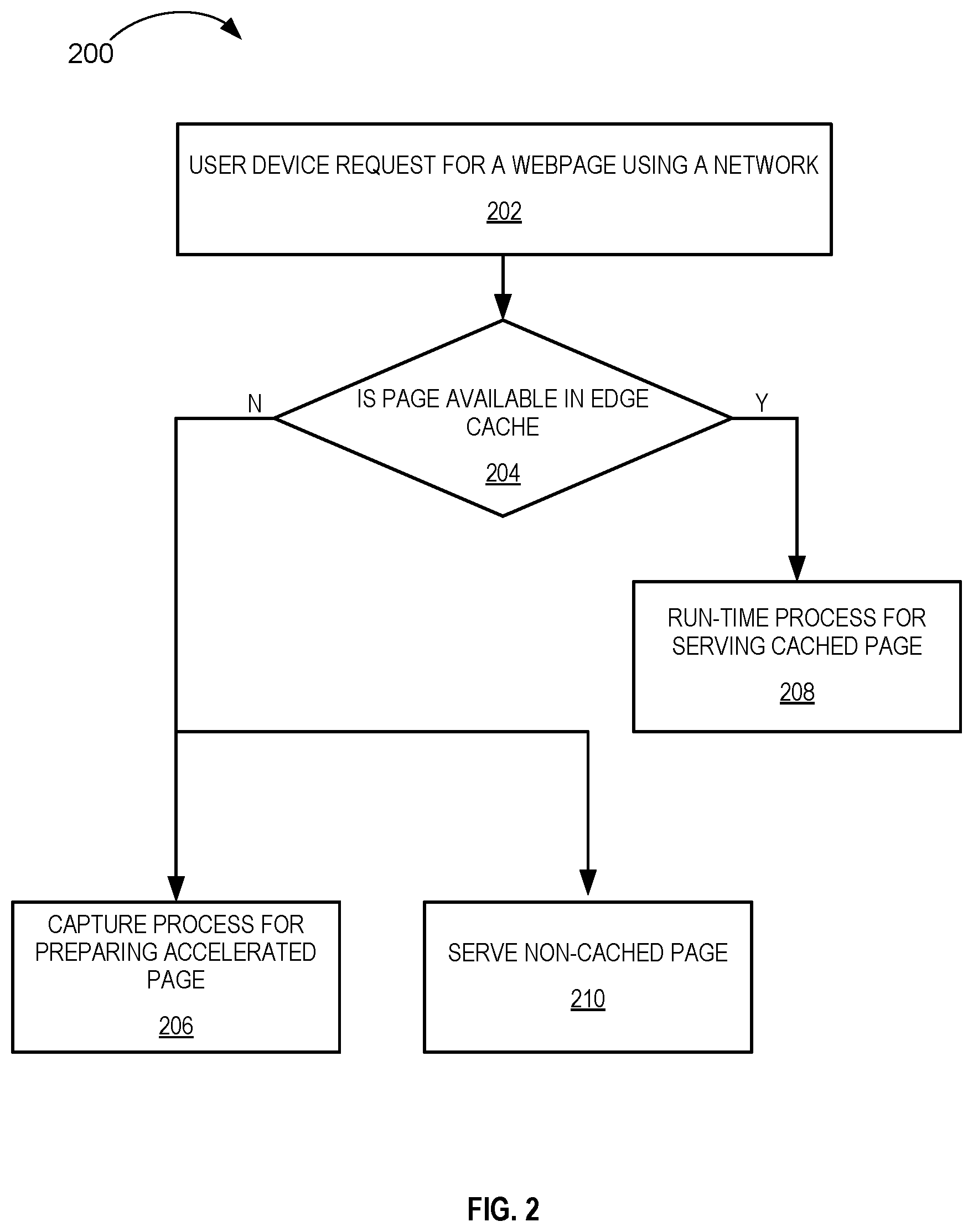 Patent US12332964 Figure 2 – Differential static and dynamic caching on an edge computing system