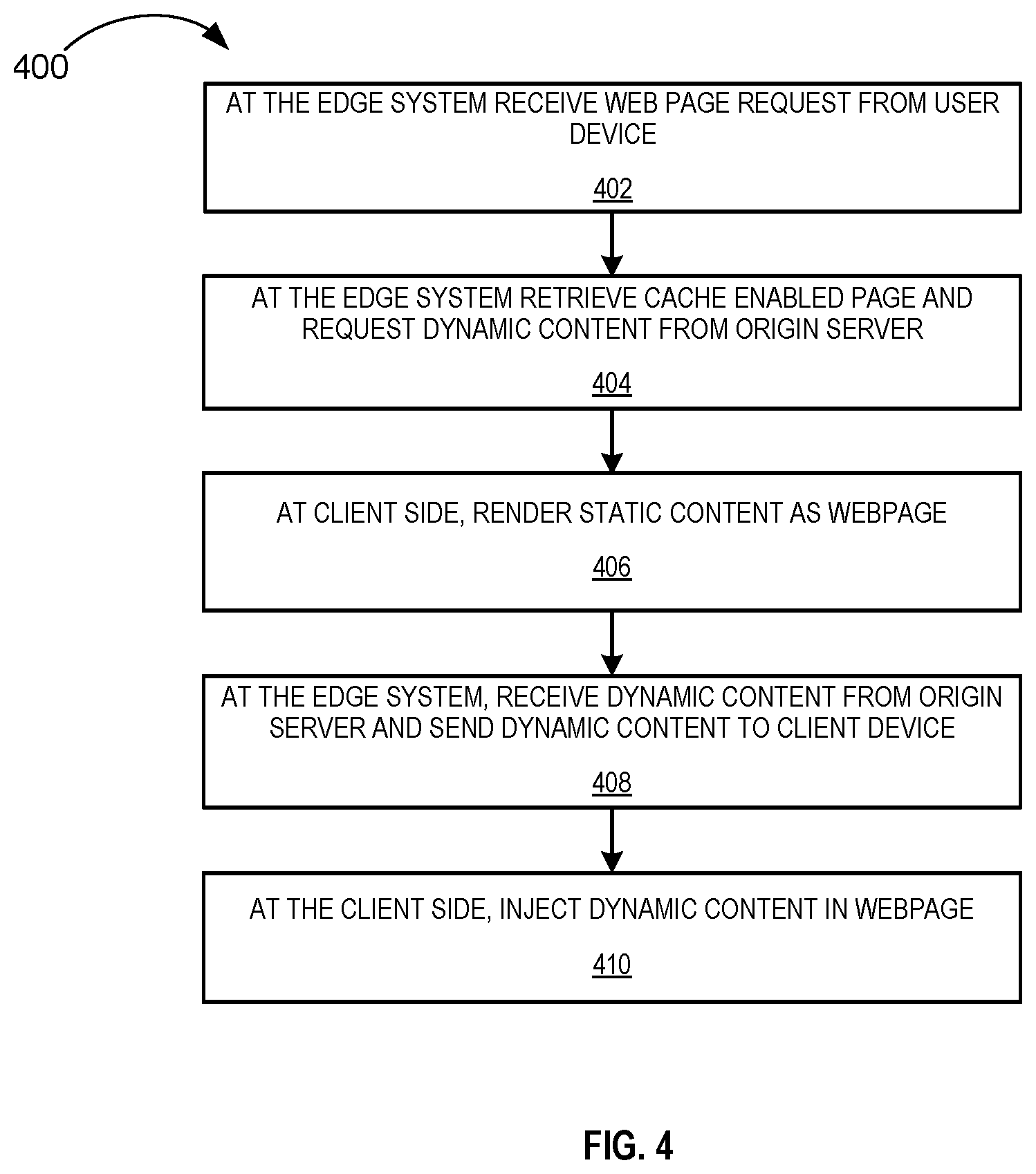 Patent US12332964 Figure 4 – Differential static and dynamic caching on an edge computing system