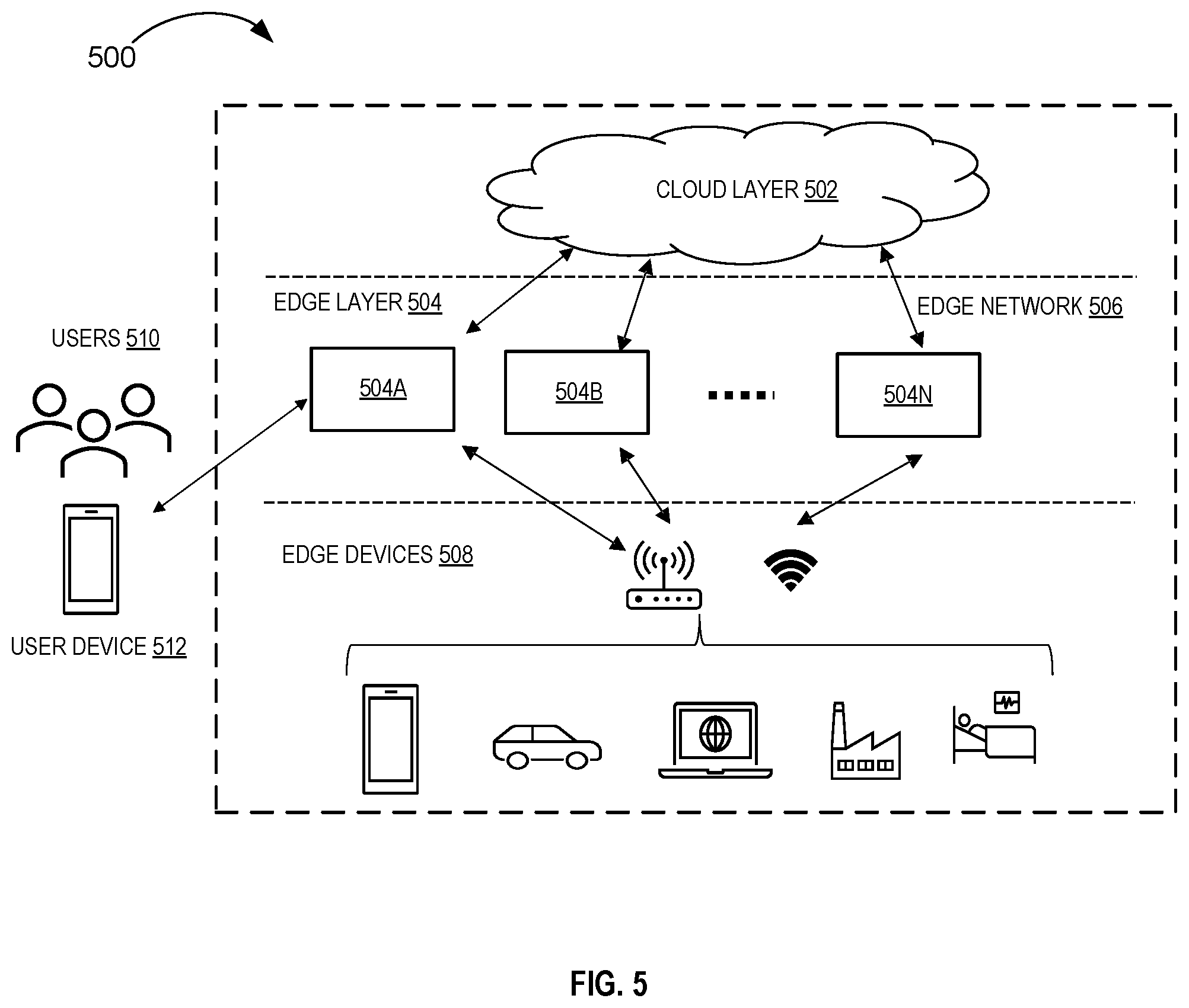 Patent US12332964 Figure 5 – Differential static and dynamic caching on an edge computing system