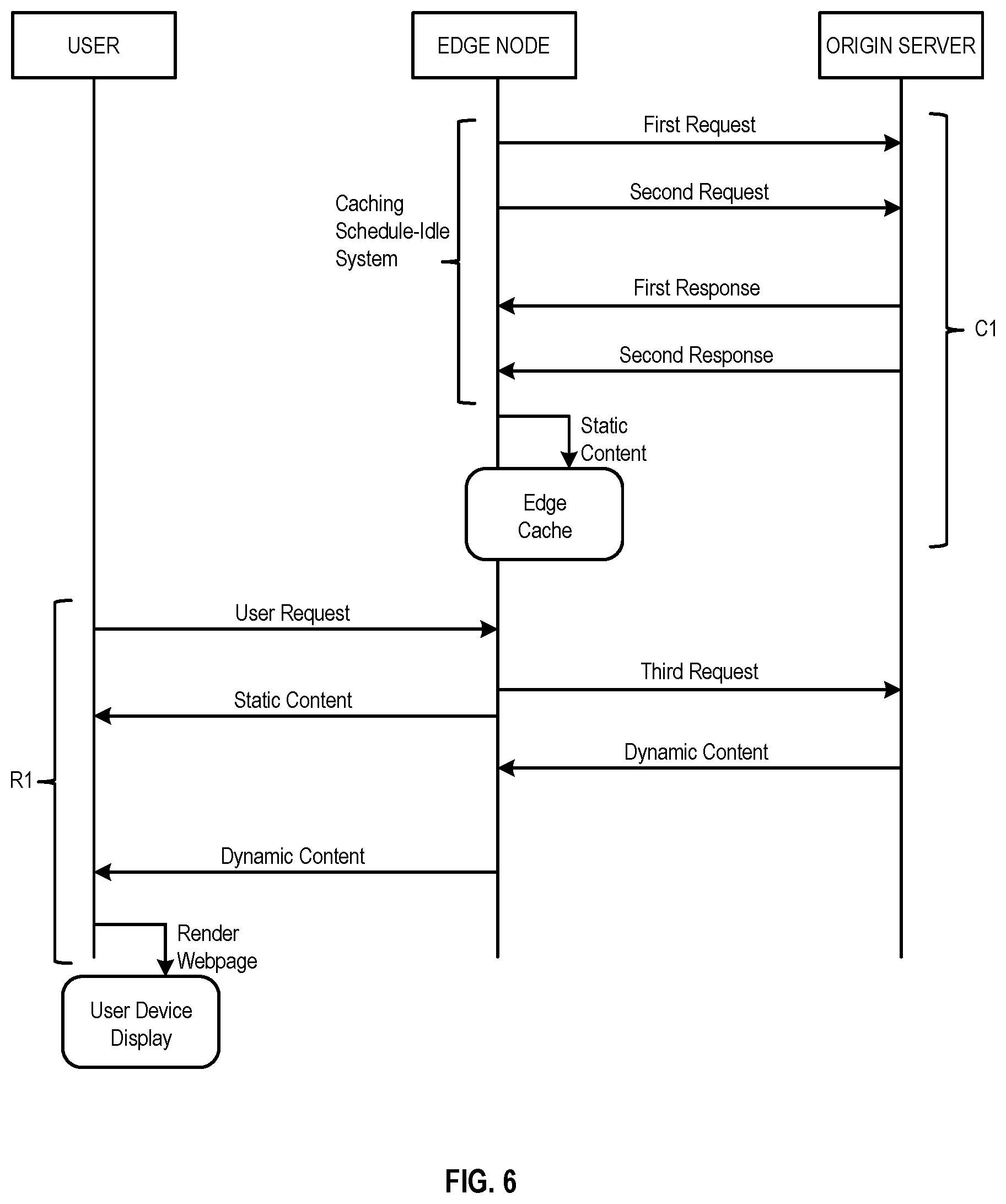 Patent US12332964 Figure 6 – Differential static and dynamic caching on an edge computing system