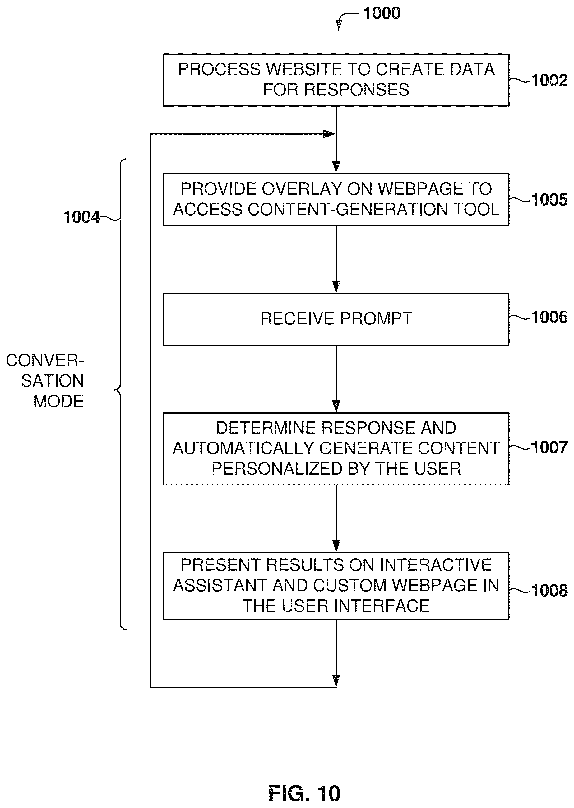 Patent US12332965 Figure 10 – Website personalization and interactive assistant