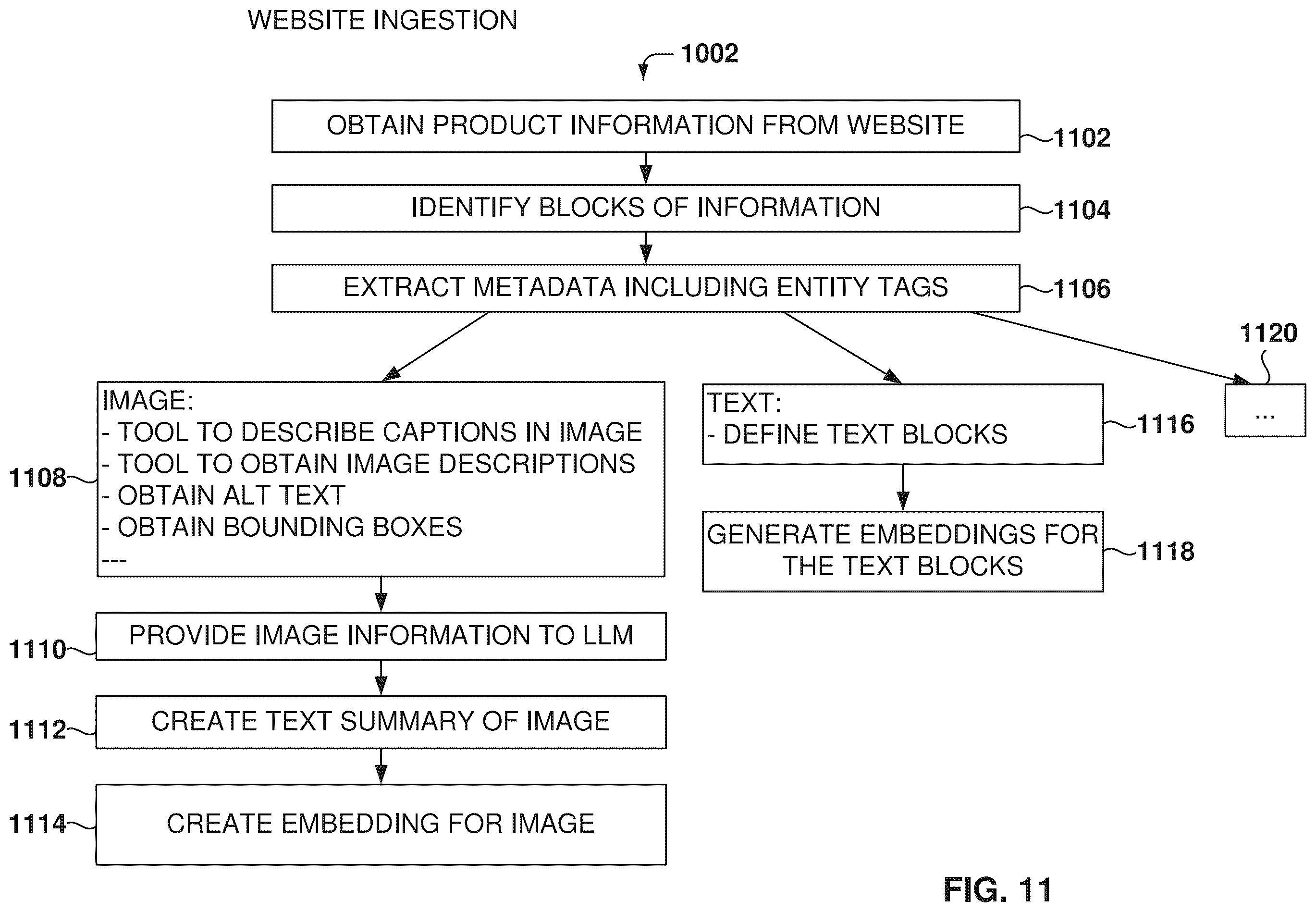 Patent US12332965 Figure 11 – Website personalization and interactive assistant