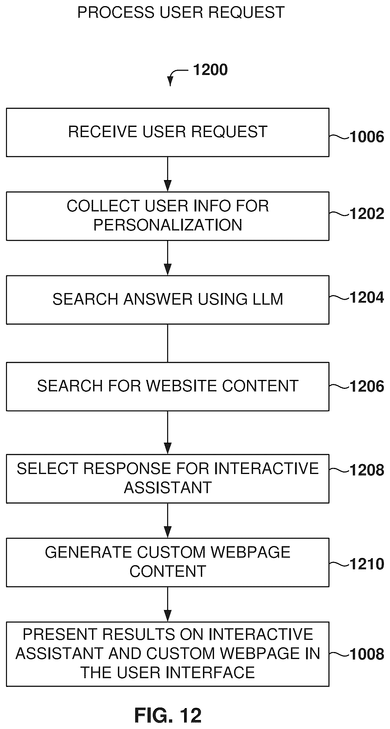 Patent US12332965 Figure 12 – Website personalization and interactive assistant