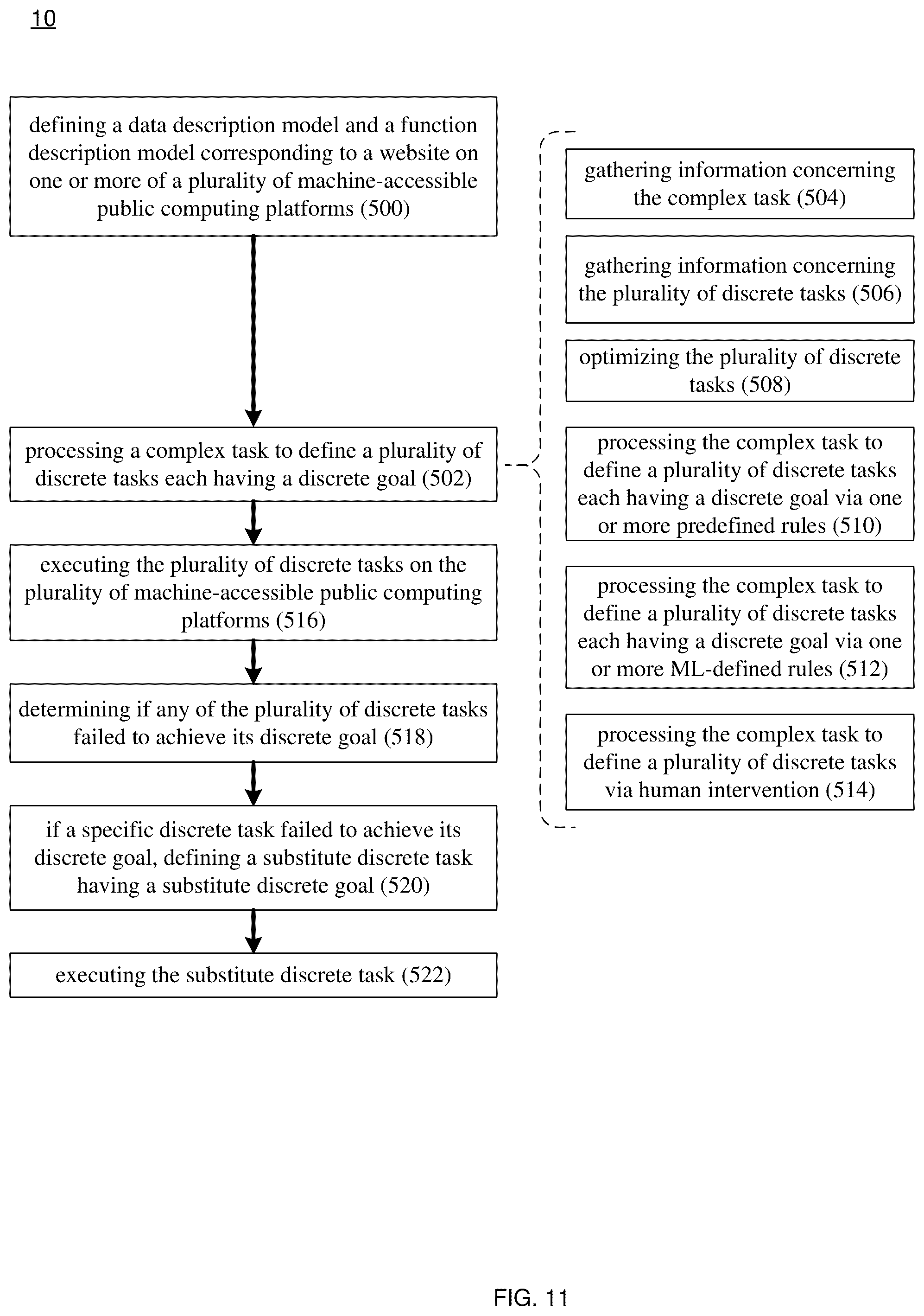Patent US12332966 Figure 11 – Automation system and method