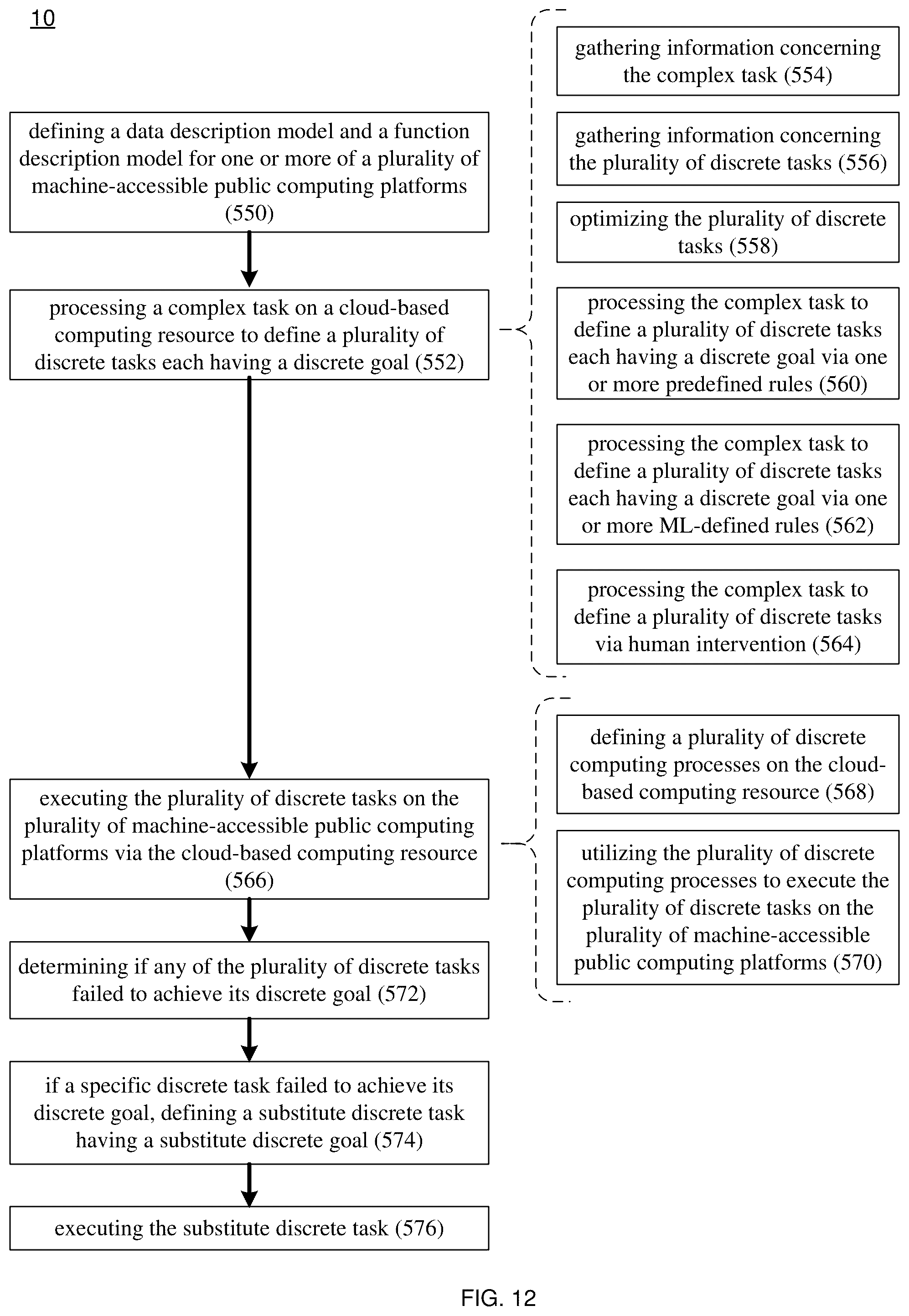 Patent US12332966 Figure 12 – Automation system and method