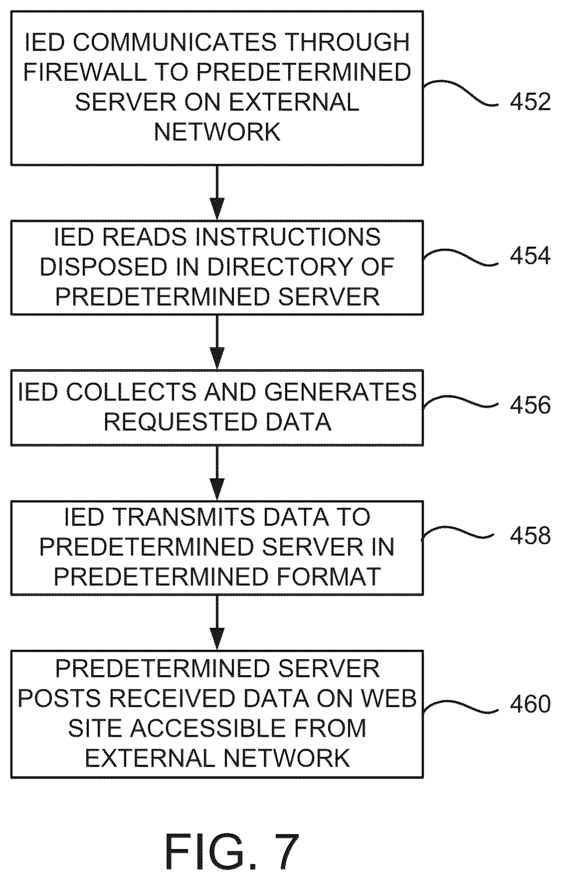 Patent US12332967 Figure 8 – Systems and methods for collecting, analyzing, billing, and reporting data from intelligent electronic devices