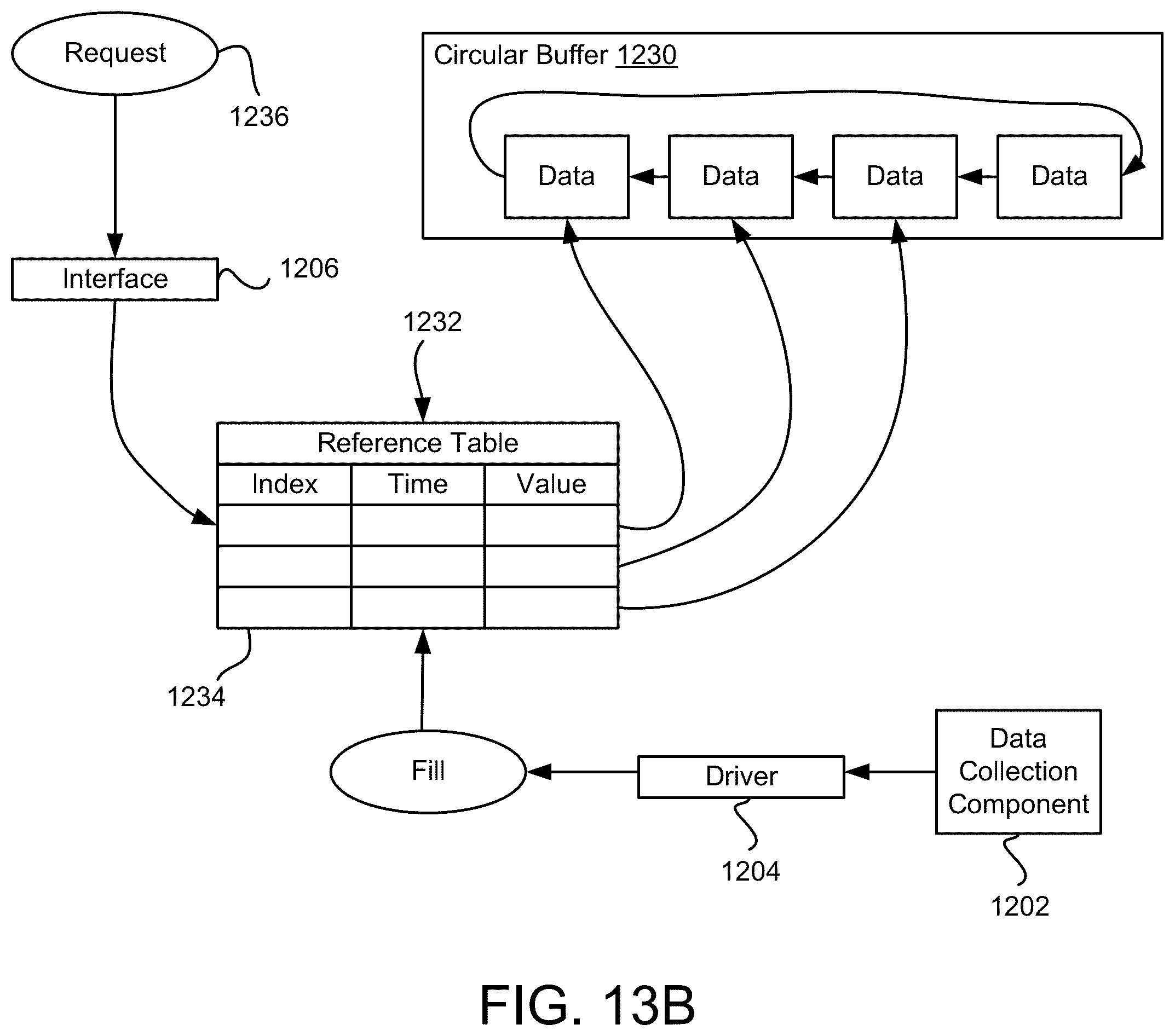 Patent US12332967 Figure 14 – Systems and methods for collecting, analyzing, billing, and reporting data from intelligent electronic devices
