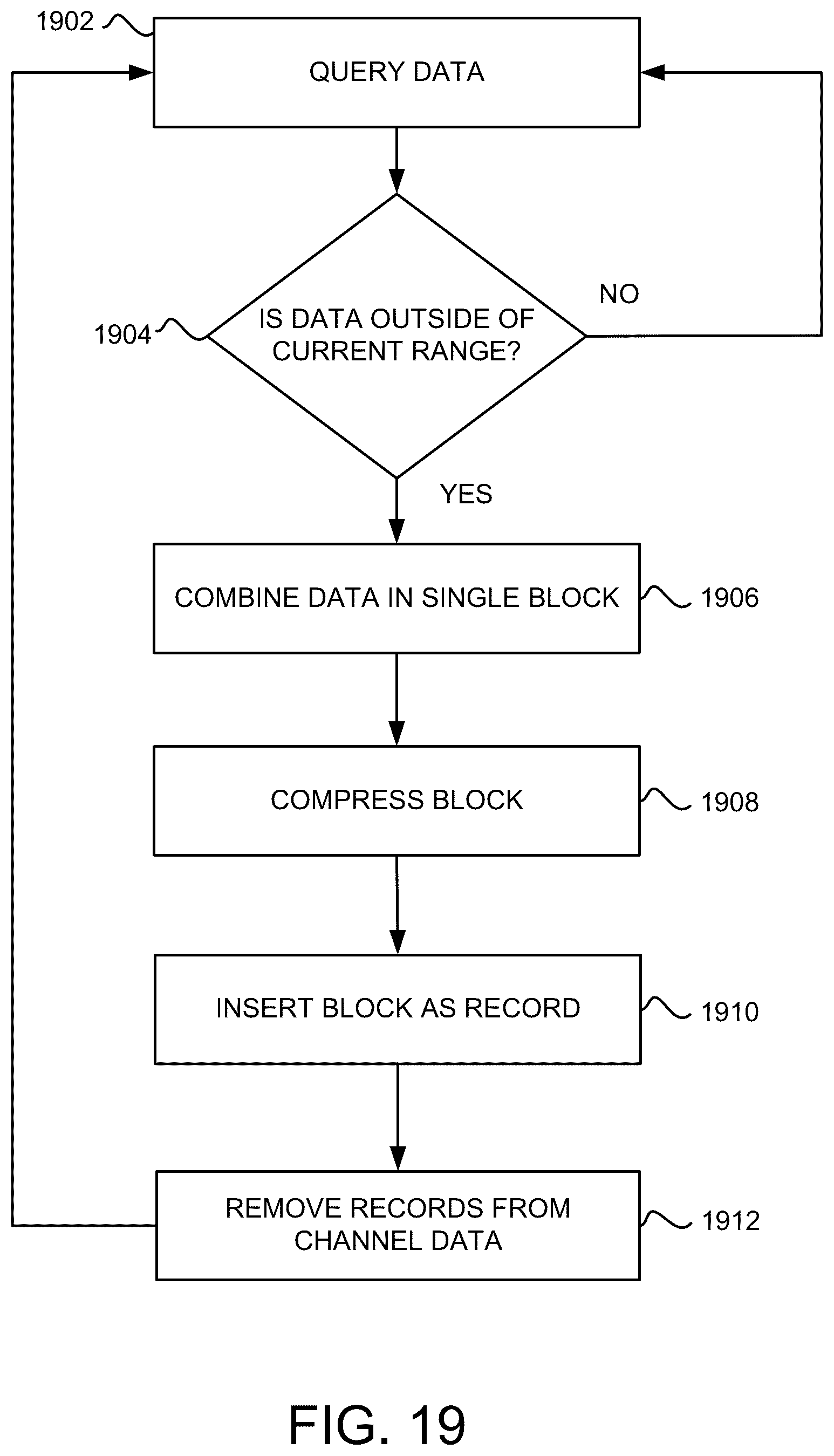 Patent US12332967 Figure 19 – Systems and methods for collecting, analyzing, billing, and reporting data from intelligent electronic devices