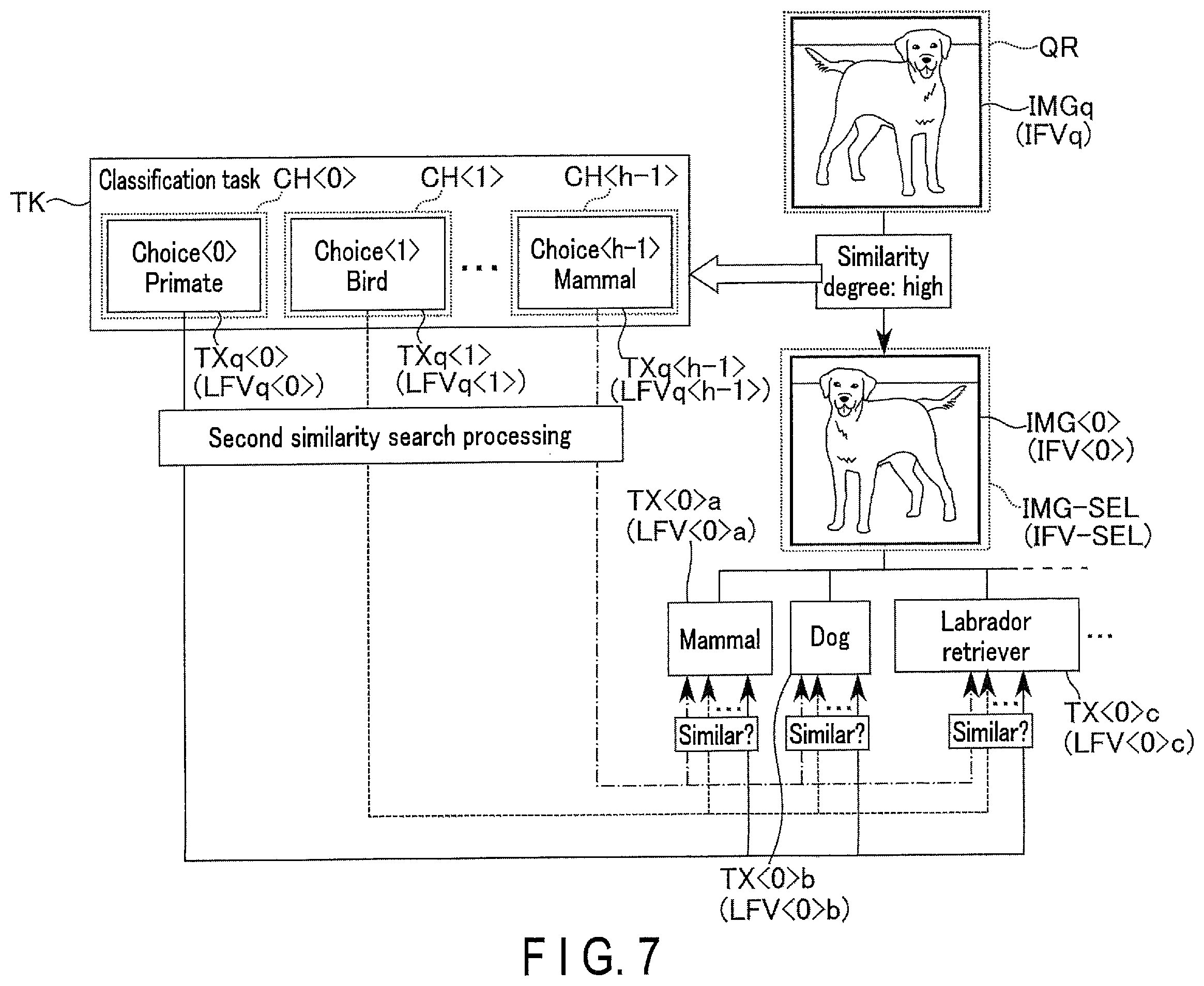 Patent US12332969 Figure 7 – Information processing method, information processing device, and computer system