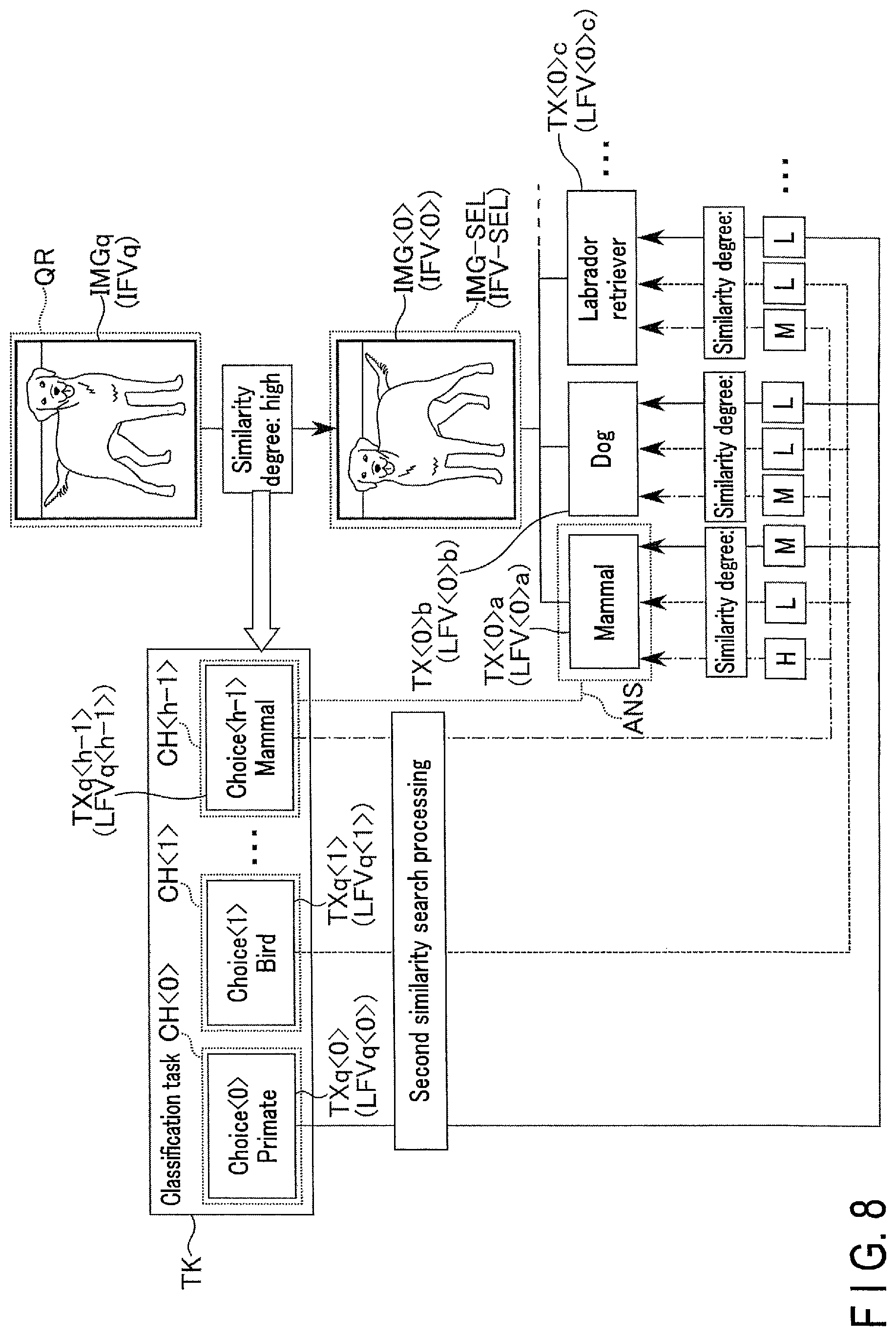 Patent US12332969 Figure 8 – Information processing method, information processing device, and computer system