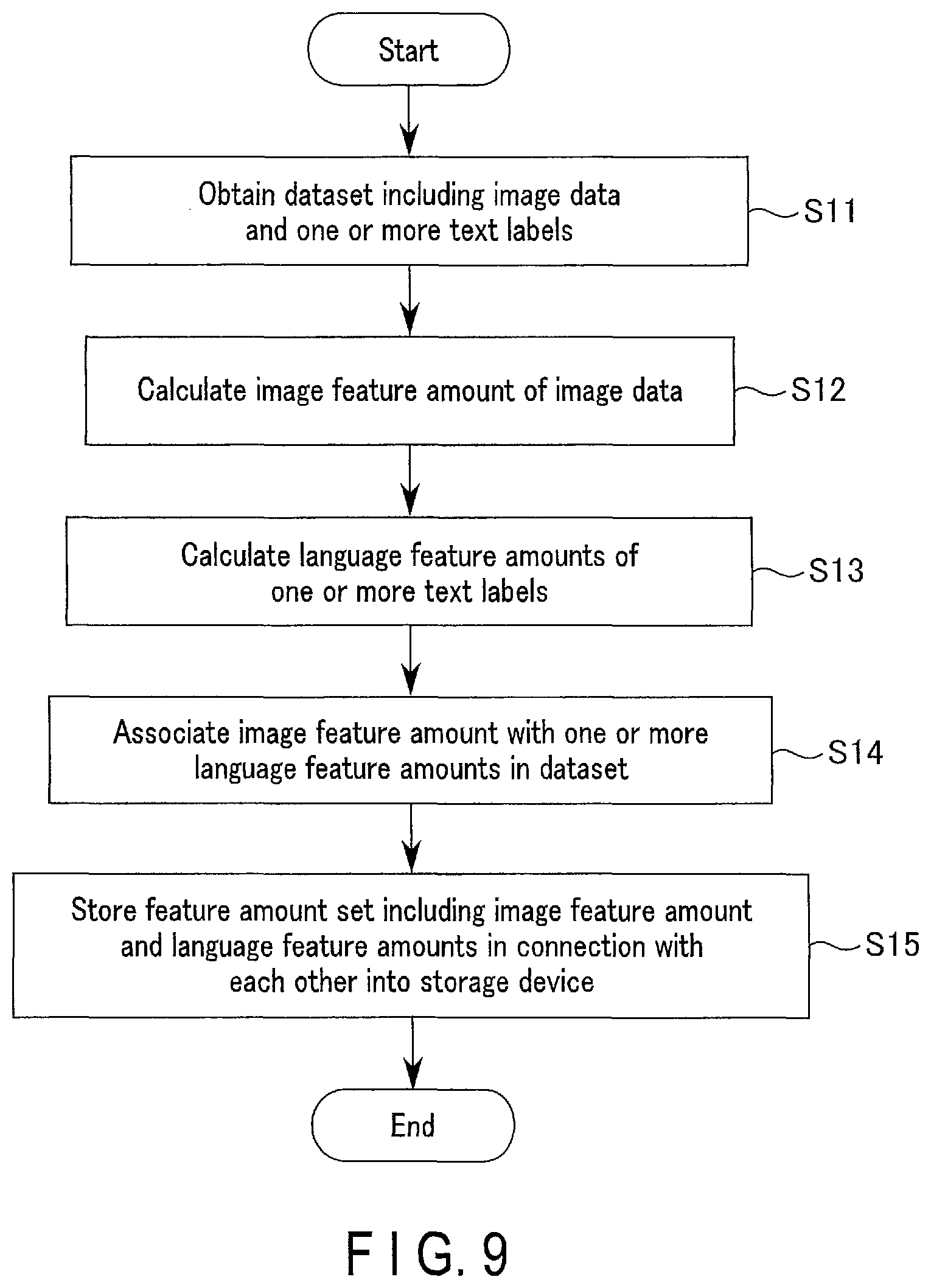 Patent US12332969 Figure 9 – Information processing method, information processing device, and computer system