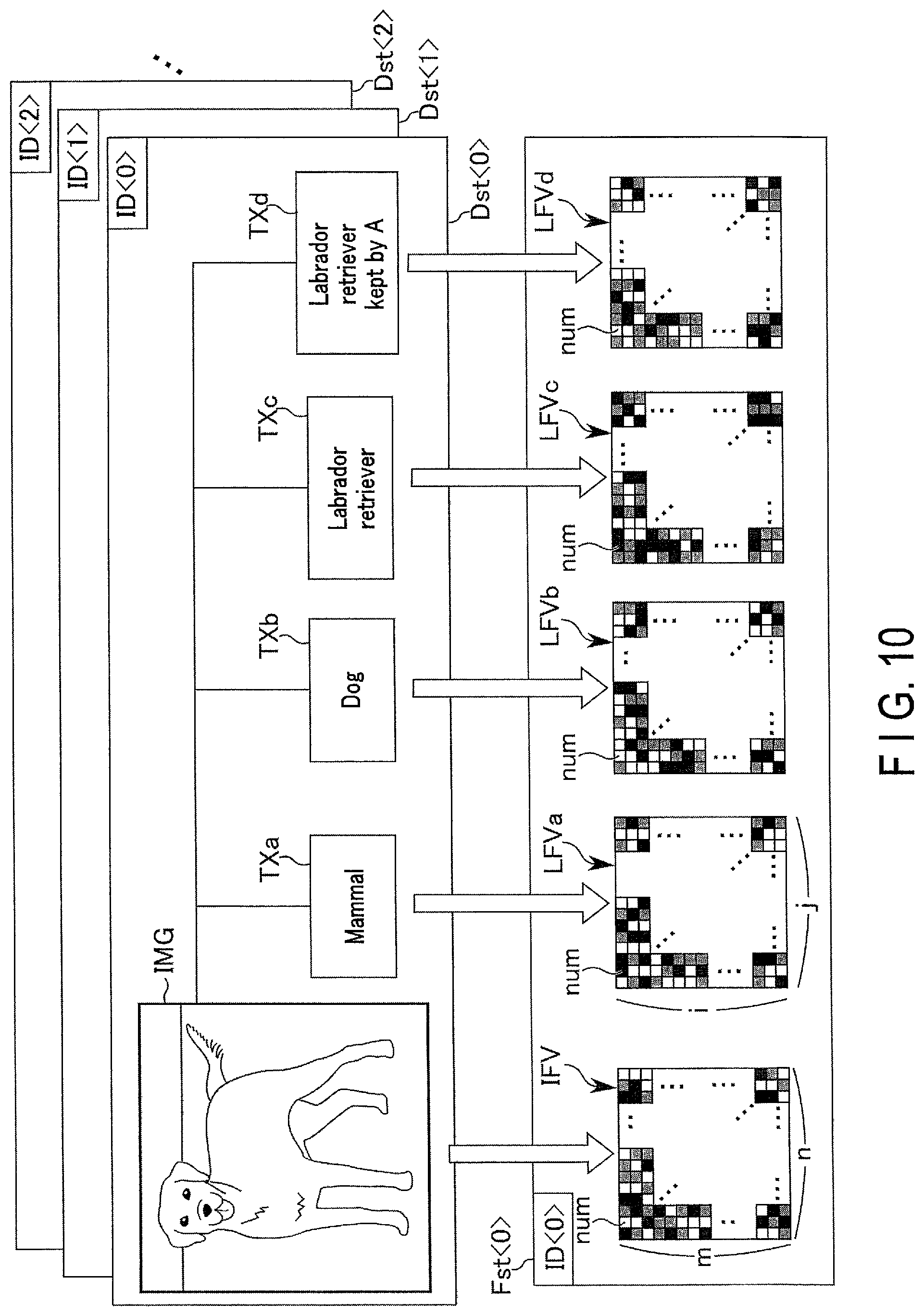 Patent US12332969 Figure 10 – Information processing method, information processing device, and computer system