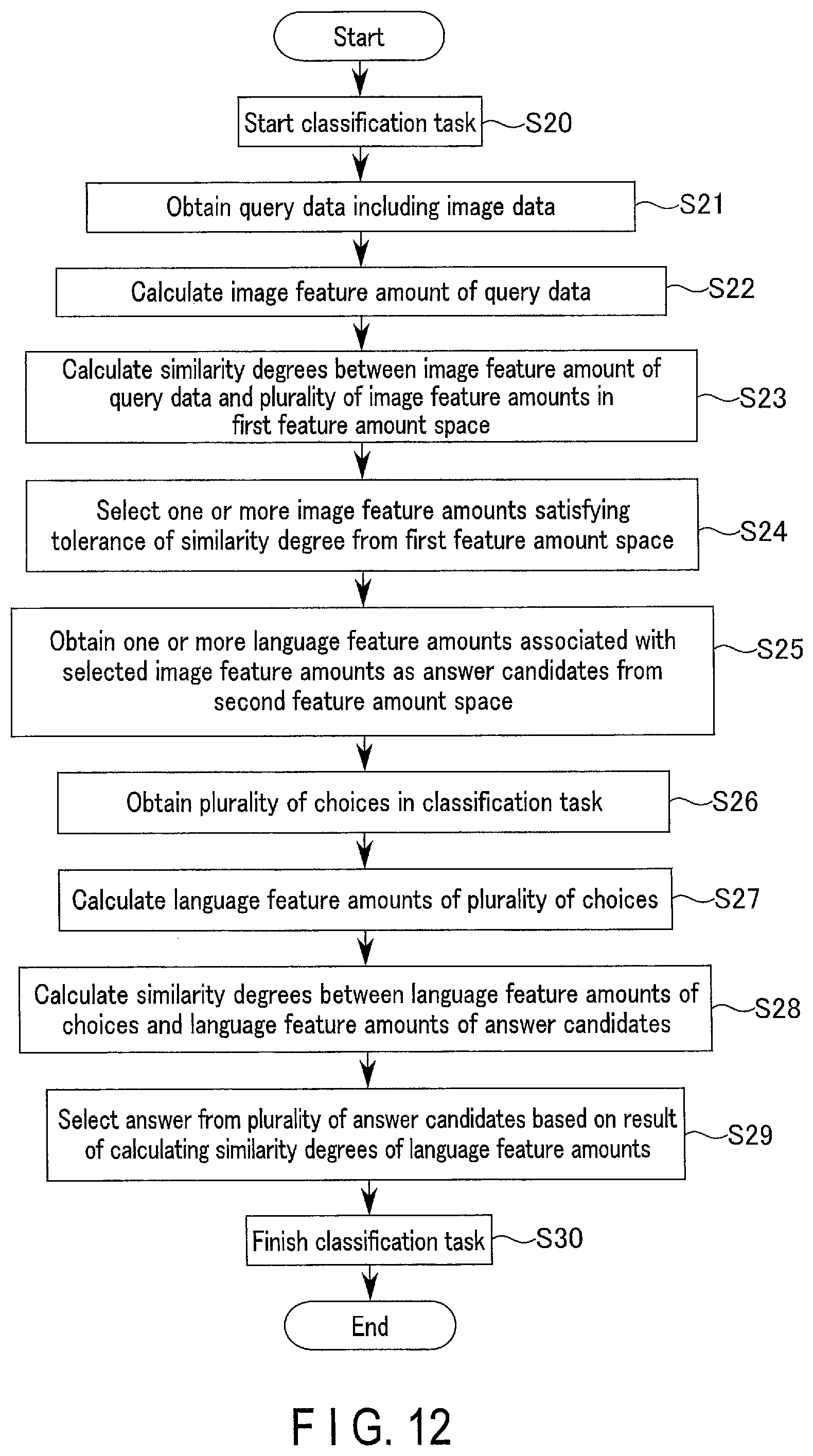 Patent US12332969 Figure 12 – Information processing method, information processing device, and computer system