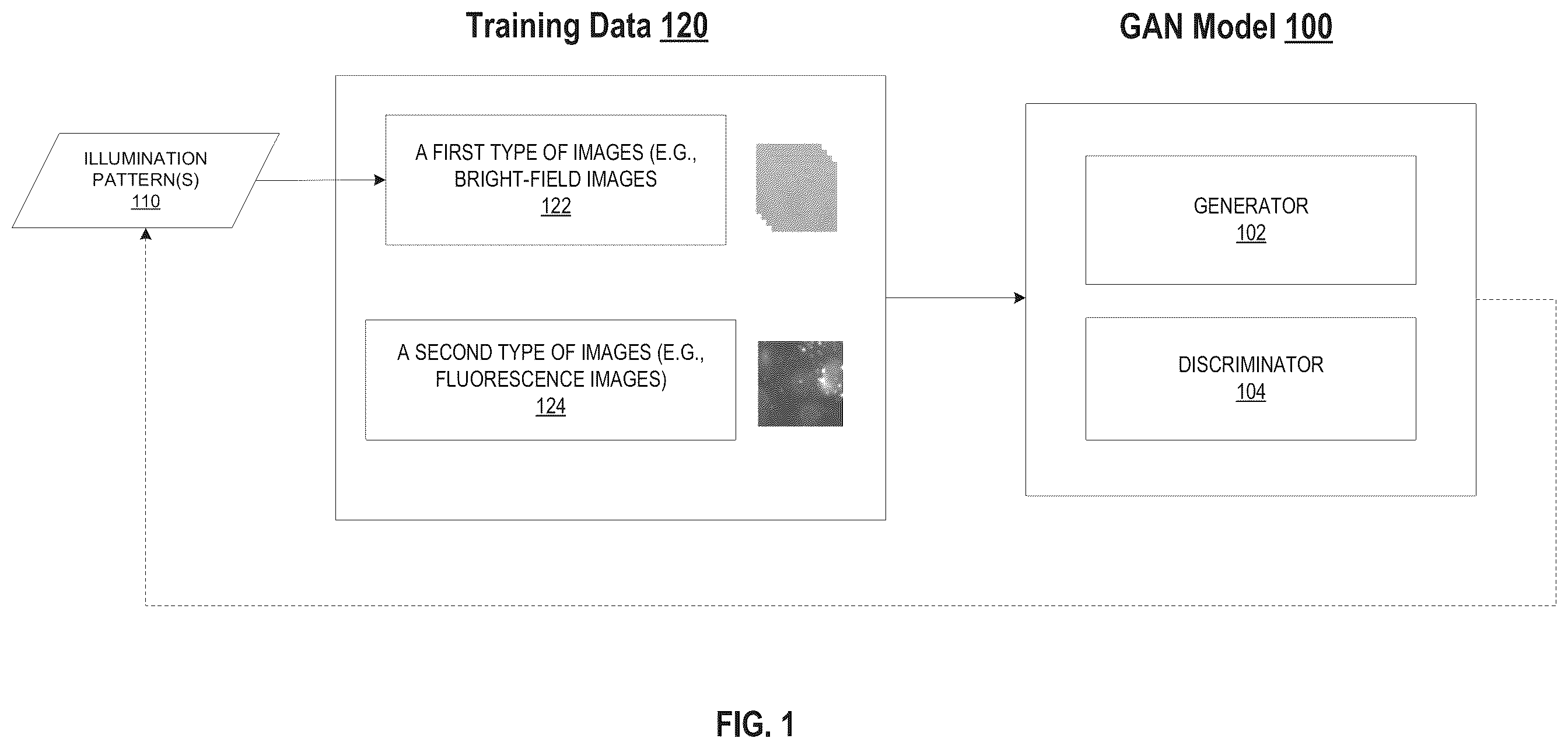 Patent US12332970 — Biological image transformation using machine-learning models — Figure 1