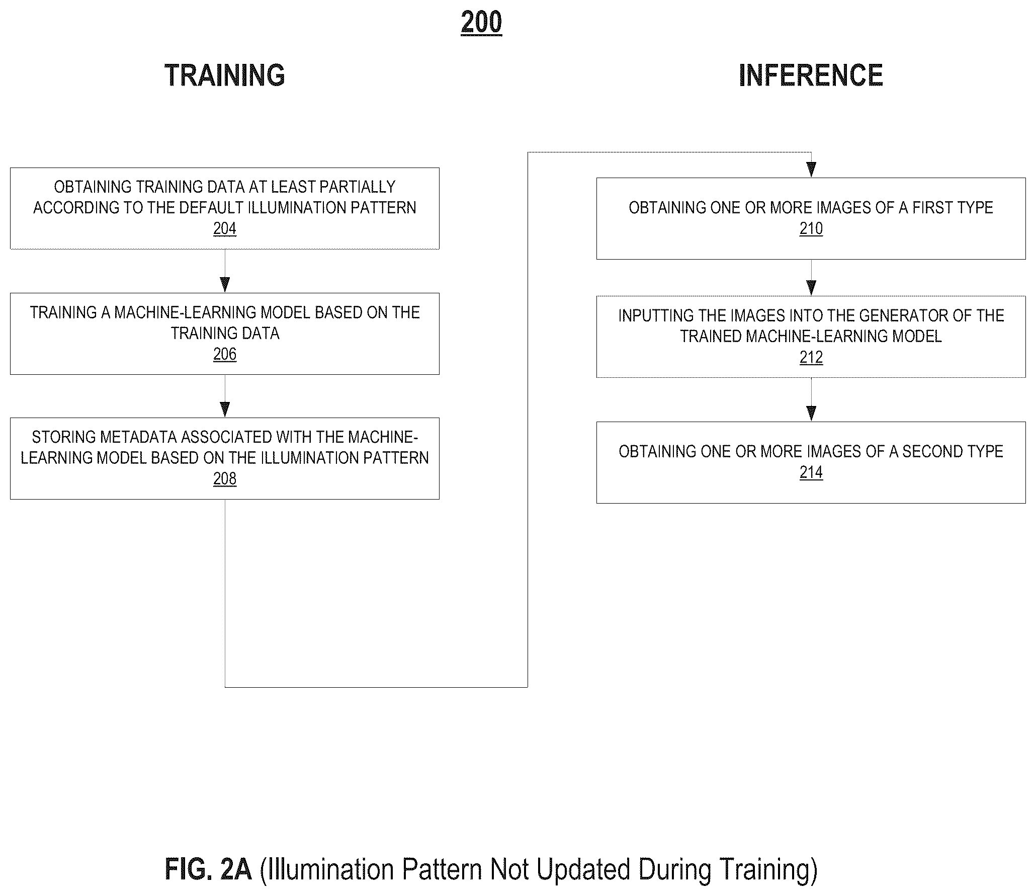 Patent US12332970 Figure 2 – Biological image transformation using machine-learning models