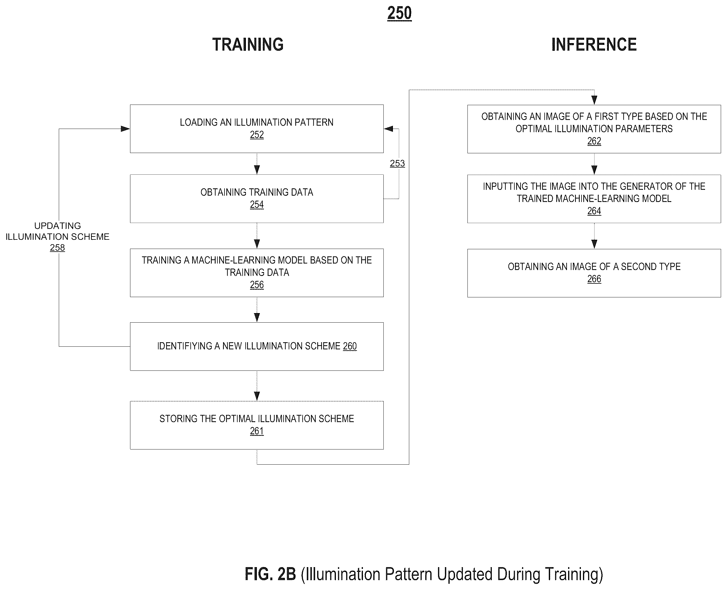 Patent US12332970 Figure 3 – Biological image transformation using machine-learning models
