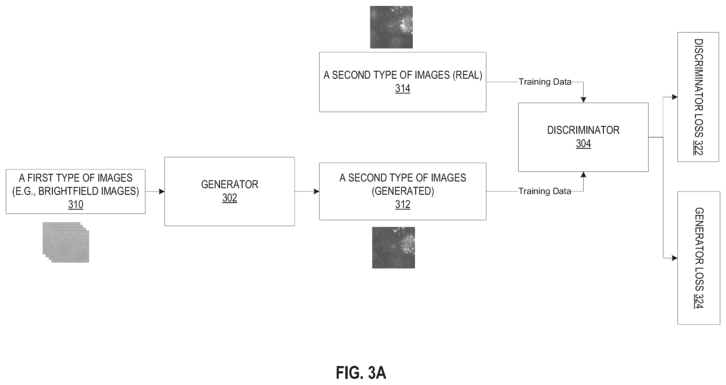 Patent US12332970 Figure 4 – Biological image transformation using machine-learning models
