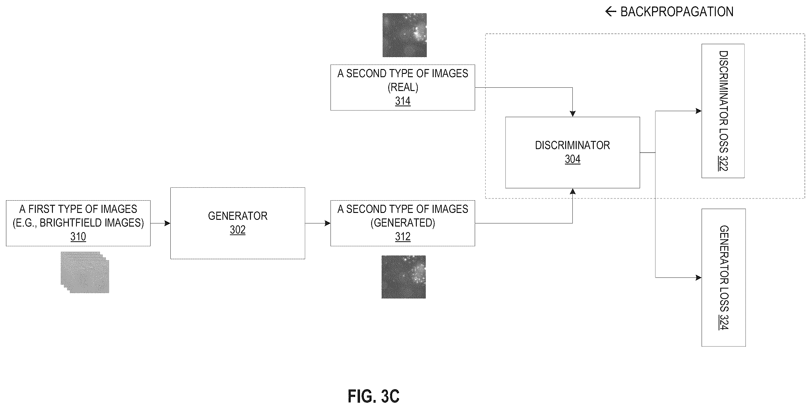 Patent US12332970 Figure 6 – Biological image transformation using machine-learning models