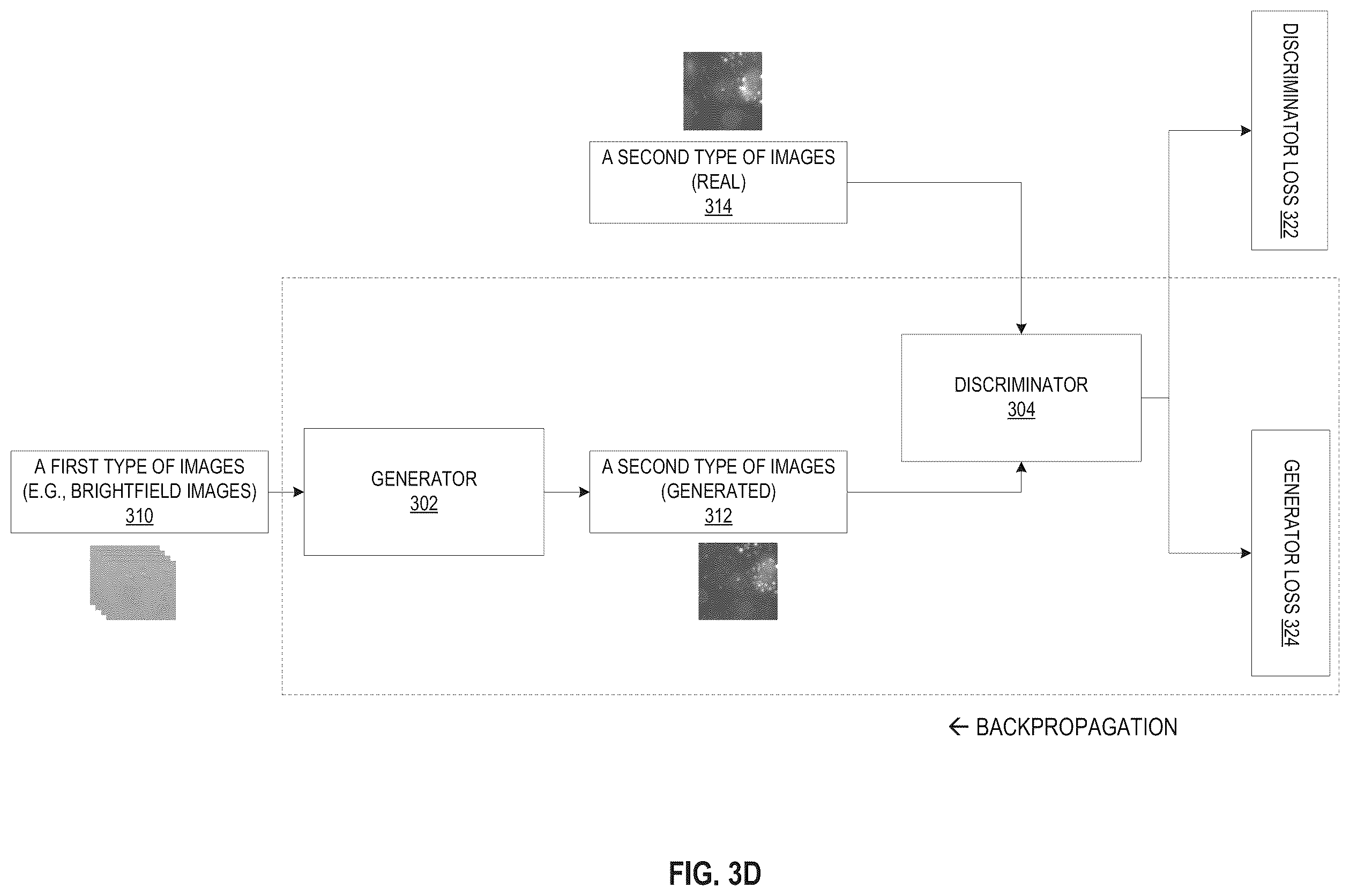 Patent US12332970 Figure 7 – Biological image transformation using machine-learning models
