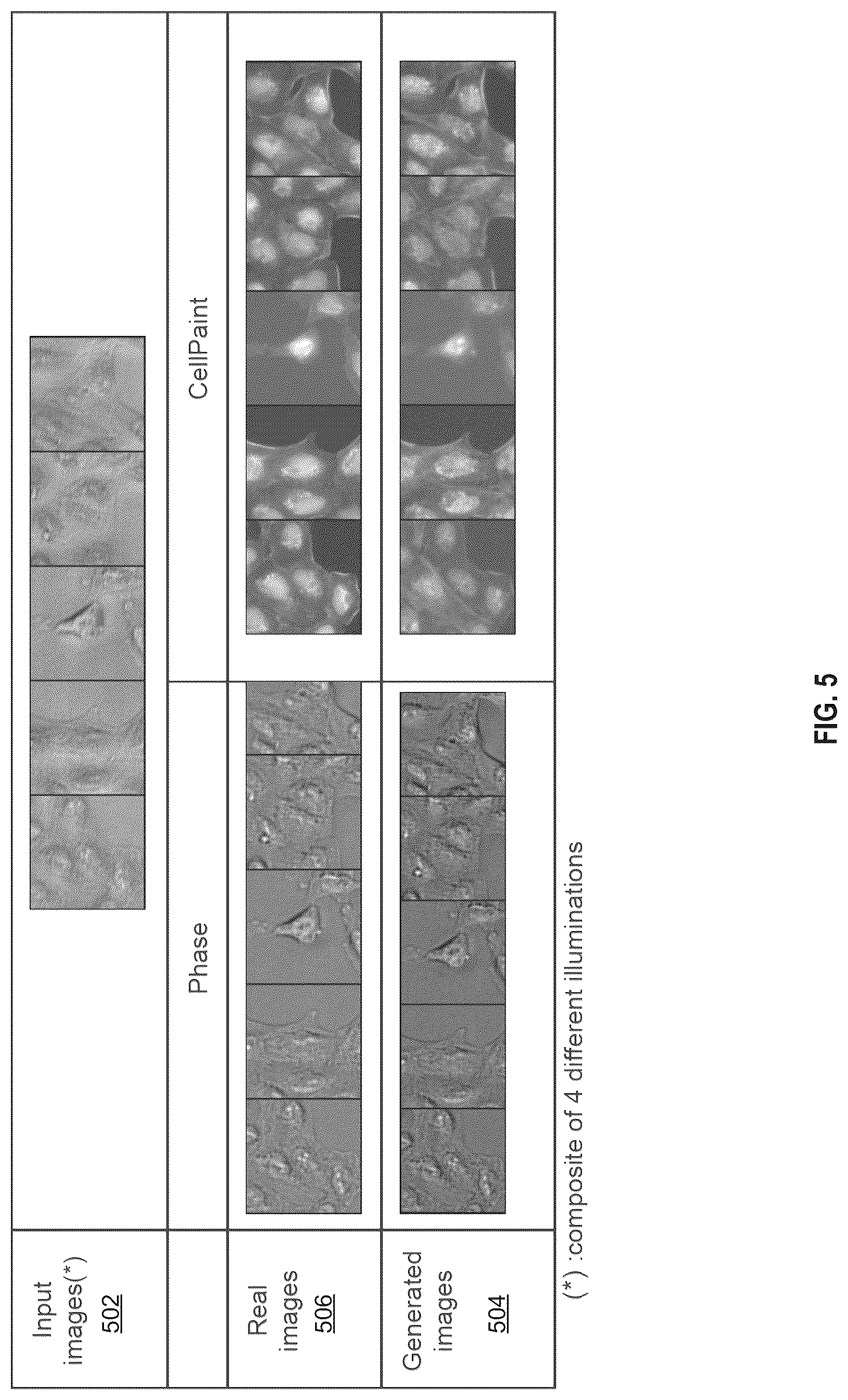 Patent US12332970 Figure 9 – Biological image transformation using machine-learning models