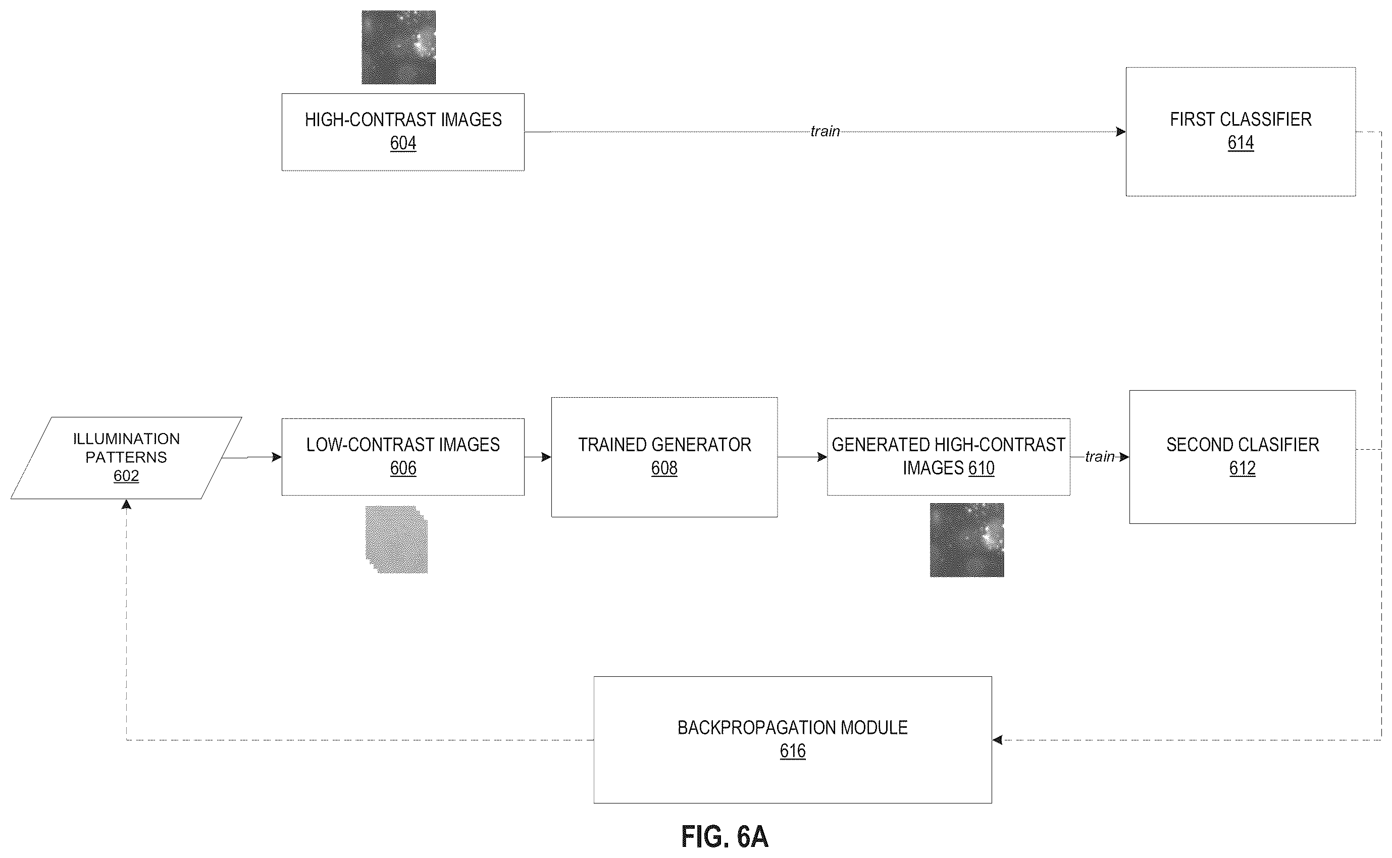 Patent US12332970 Figure 10 – Biological image transformation using machine-learning models