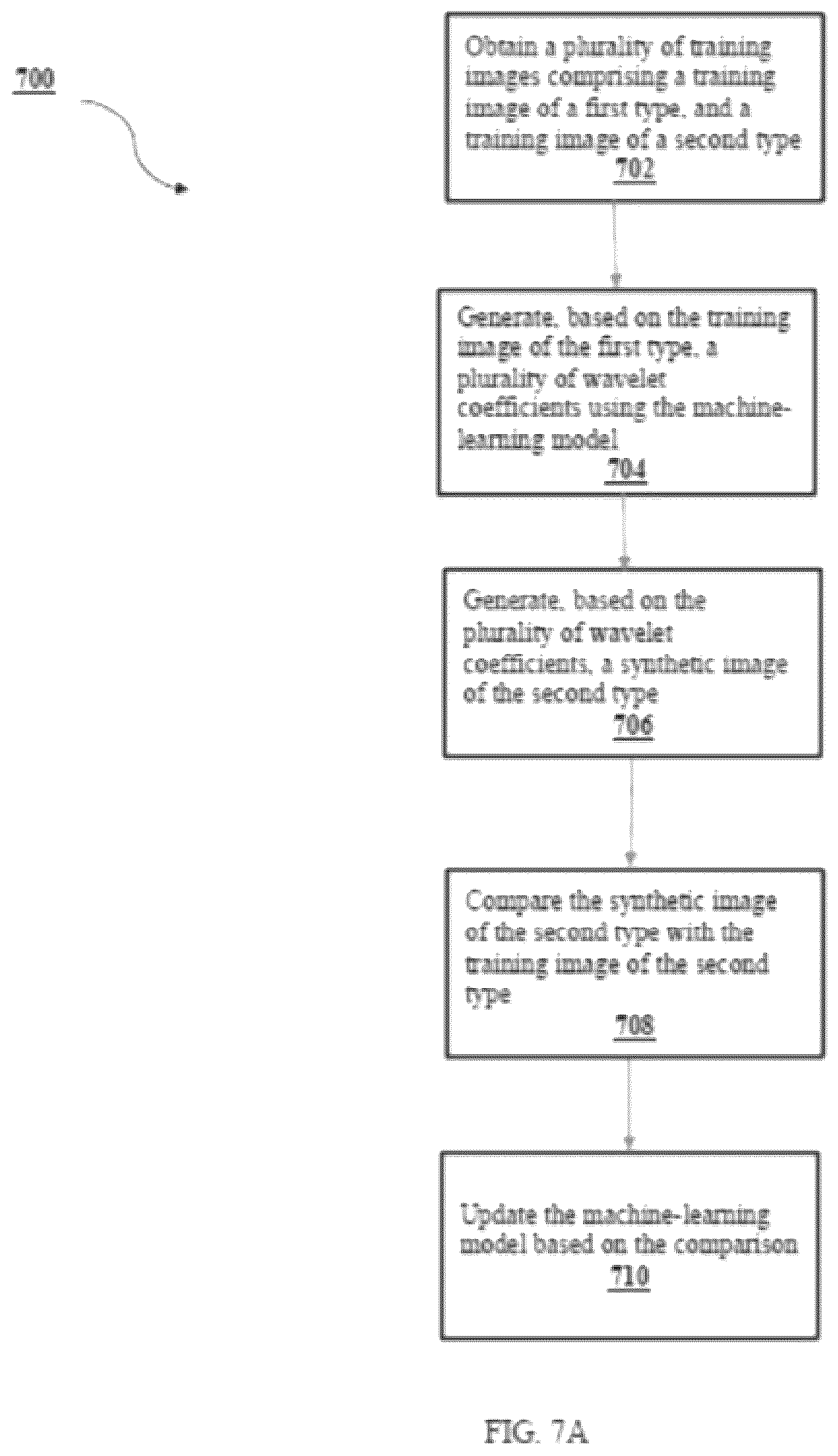 Patent US12332970 Figure 12 – Biological image transformation using machine-learning models