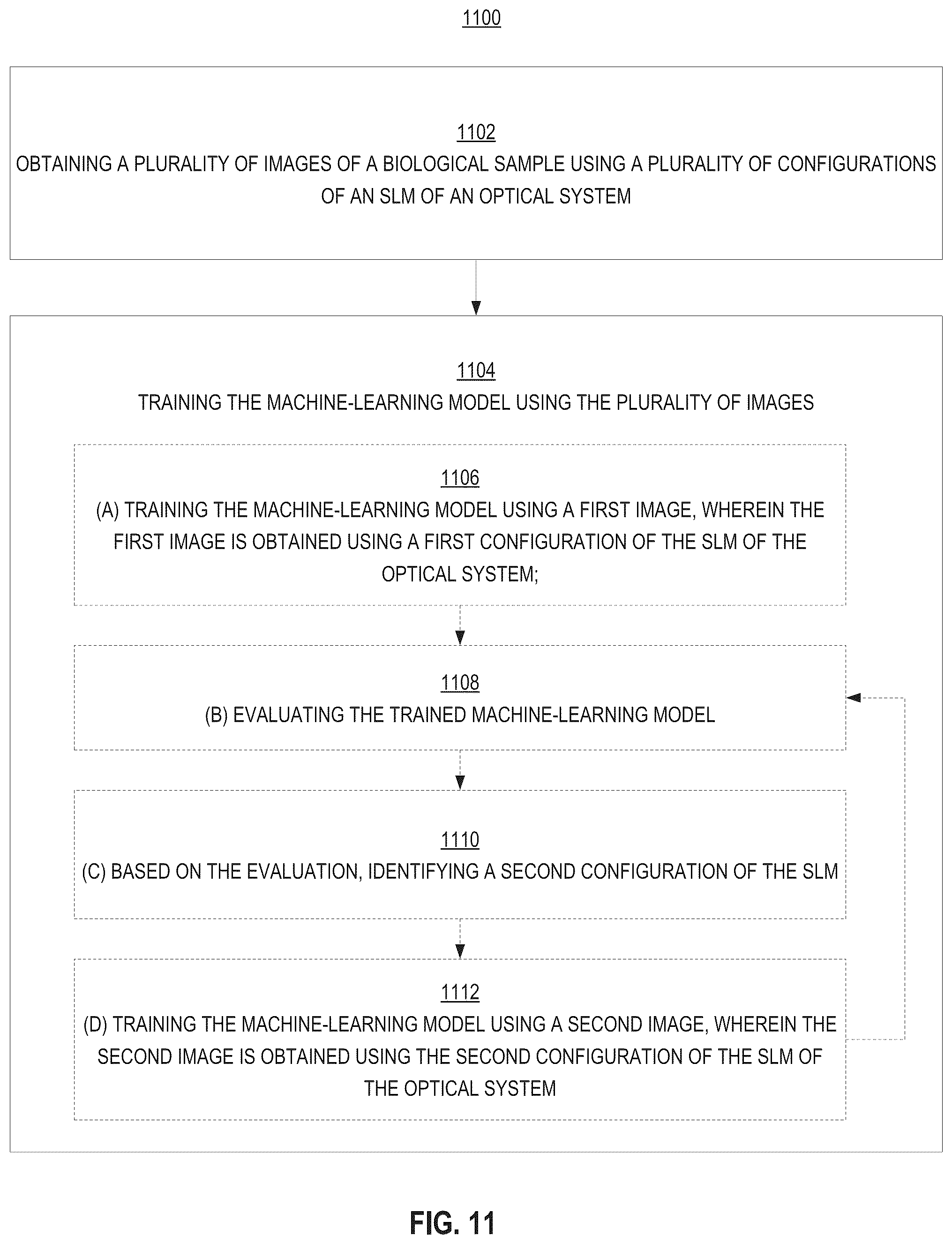 Patent US12332970 Figure 17 – Biological image transformation using machine-learning models