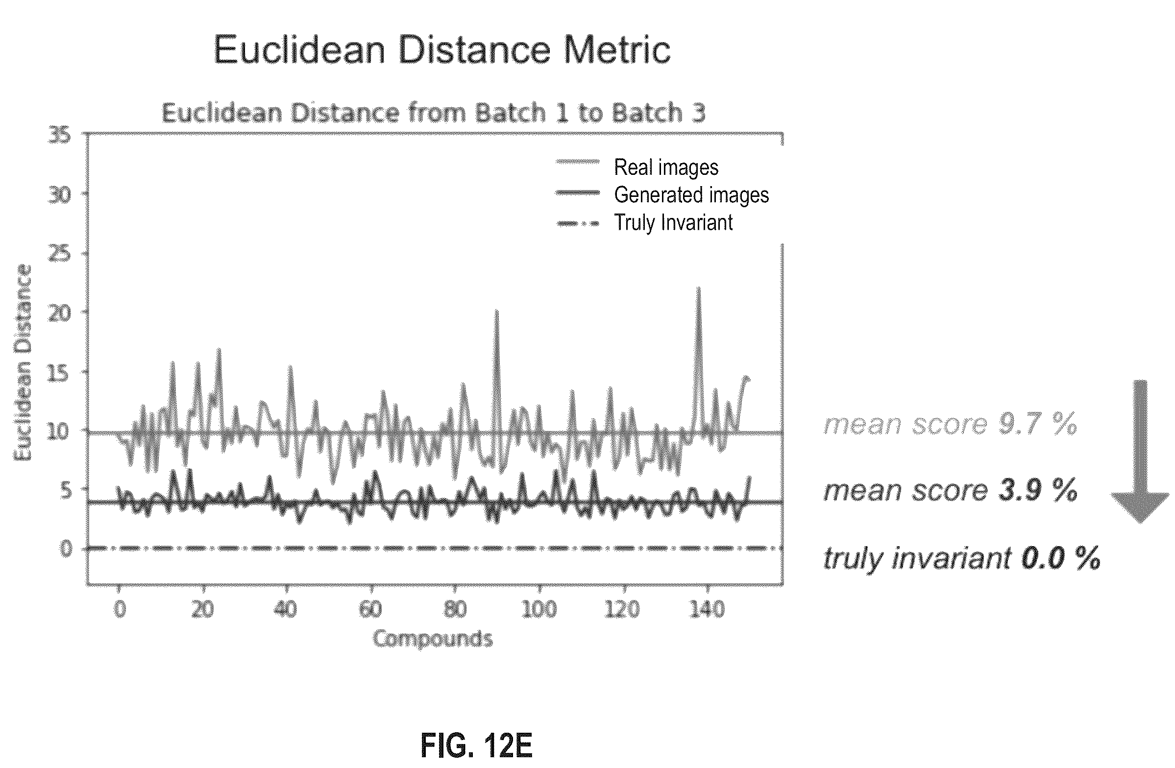 Patent US12332970 Figure 19 – Biological image transformation using machine-learning models