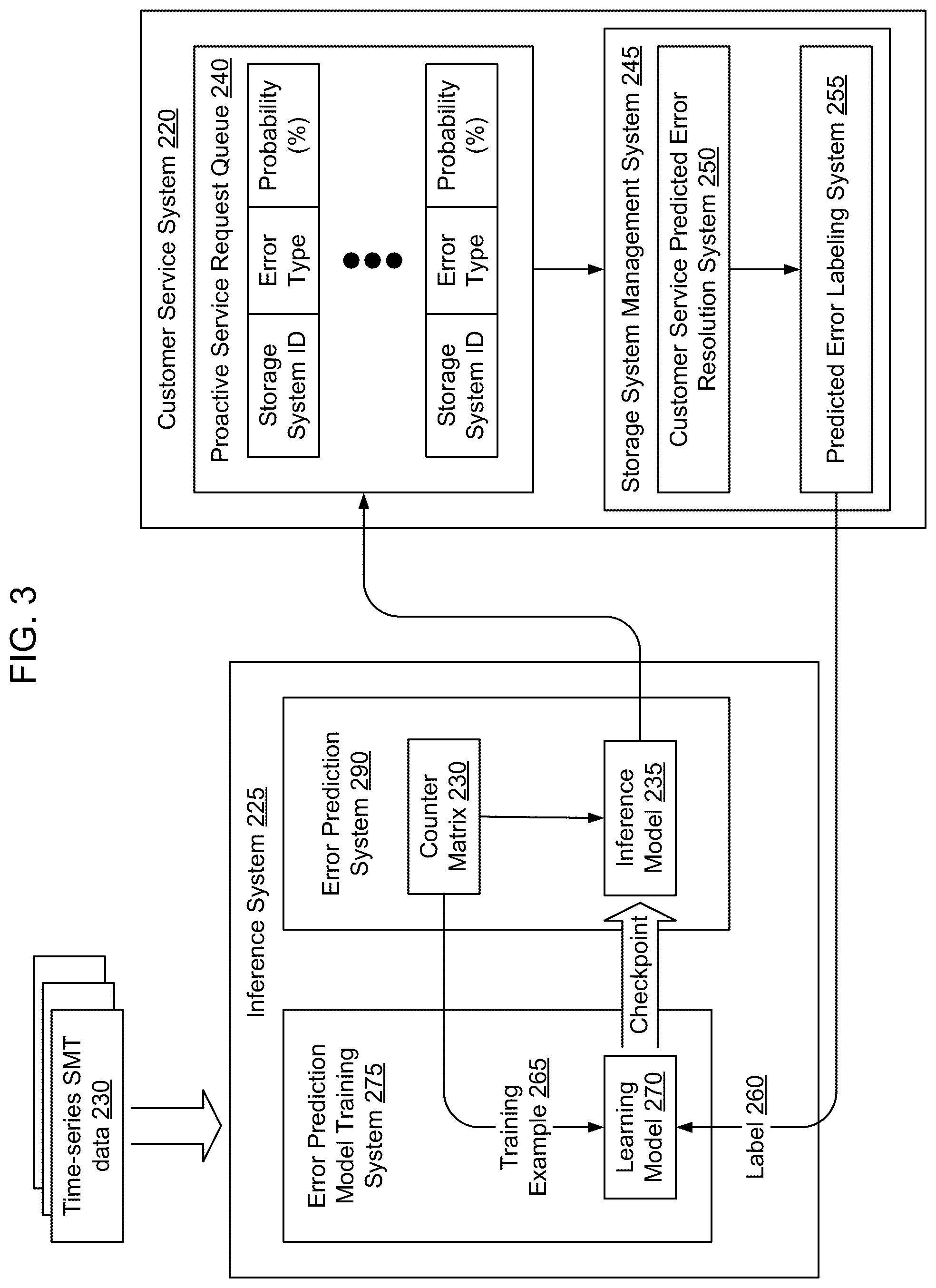 Patent US12332971 Figure 3 – Proactive service requests for forecast storage system failures