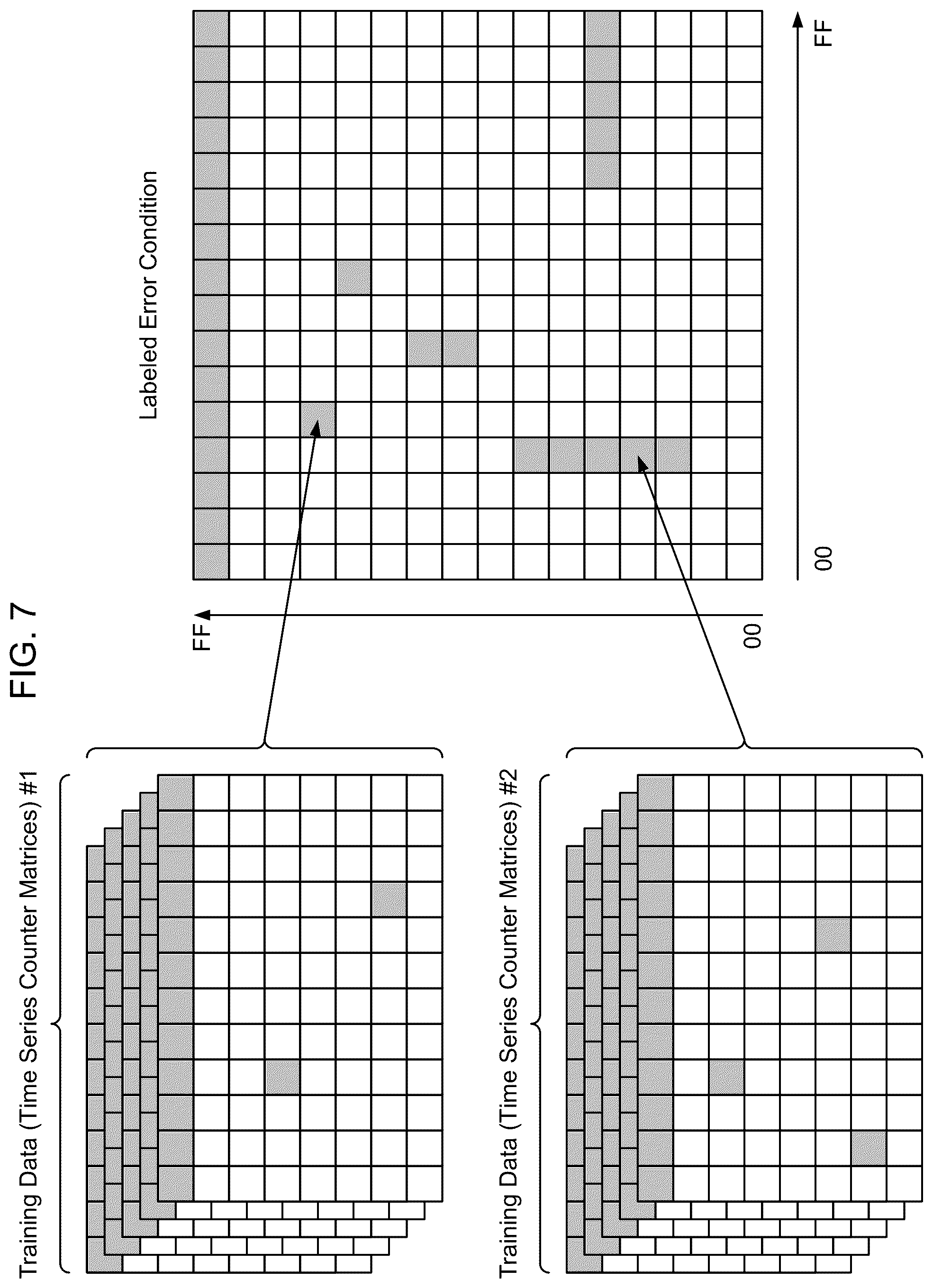 Patent US12332971 Figure 7 – Proactive service requests for forecast storage system failures