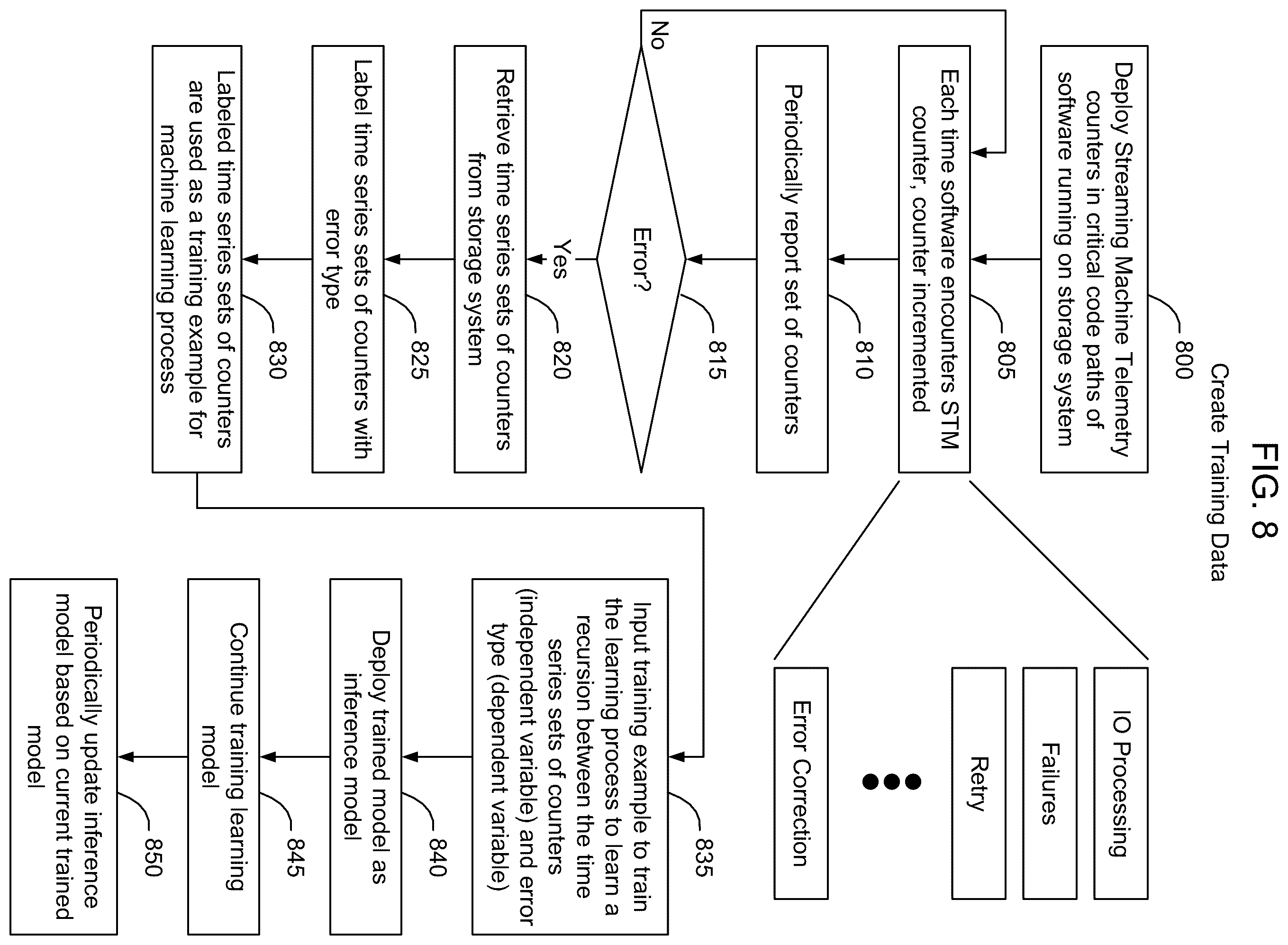 Patent US12332971 Figure 8 – Proactive service requests for forecast storage system failures