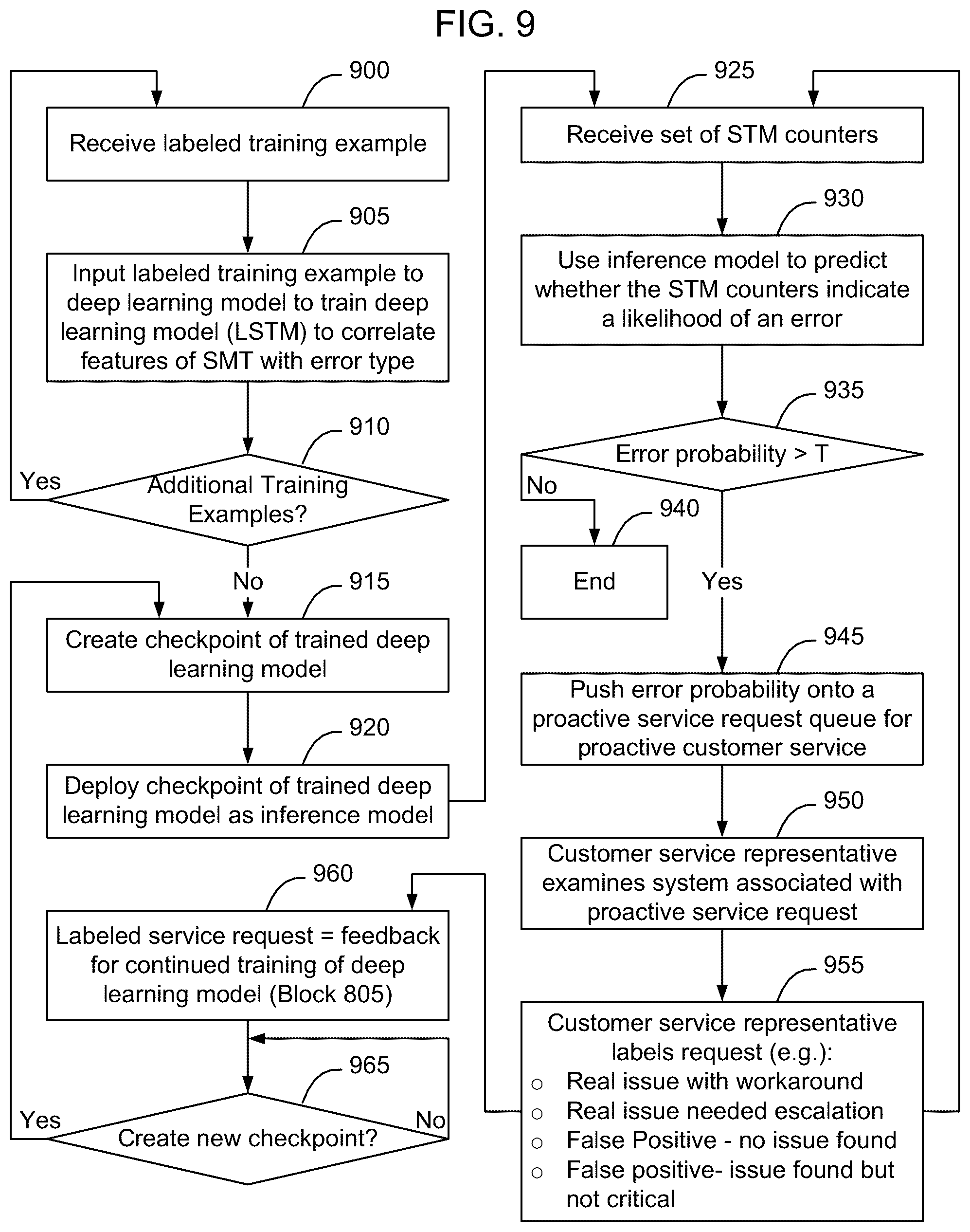 Patent US12332971 Figure 9 – Proactive service requests for forecast storage system failures