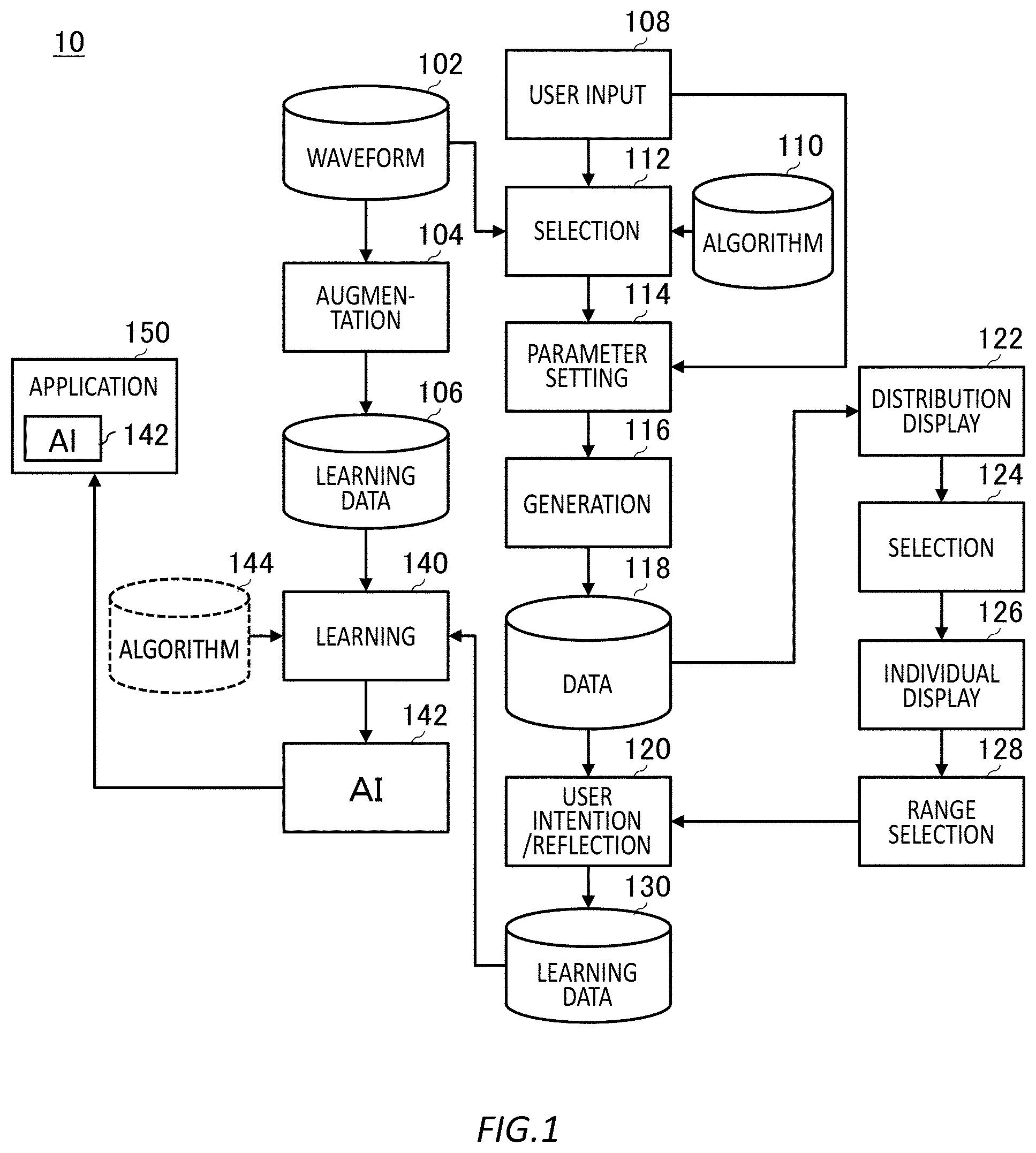 Patent US12332972 Figure 1 – Generation system, computer-readable storage medium, and method for generating waveform evaluation model