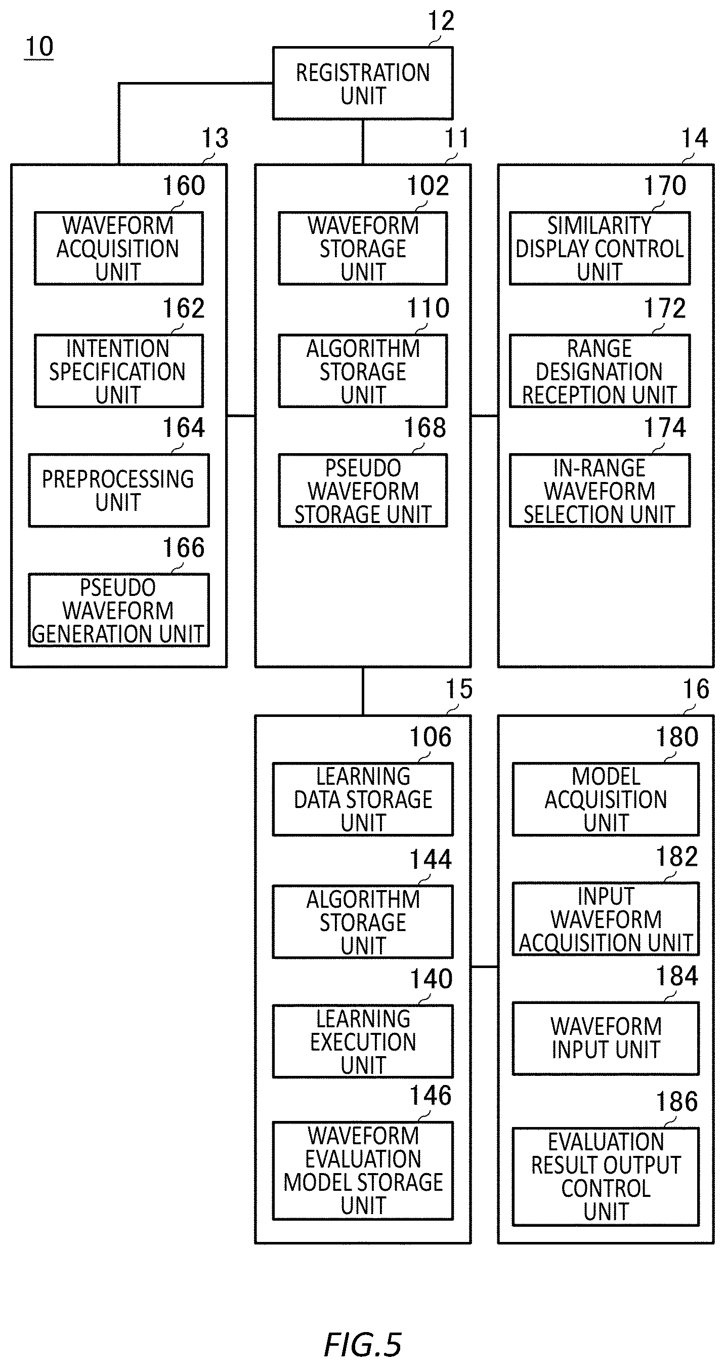 Patent US12332972 Figure 5 – Generation system, computer-readable storage medium, and method for generating waveform evaluation model