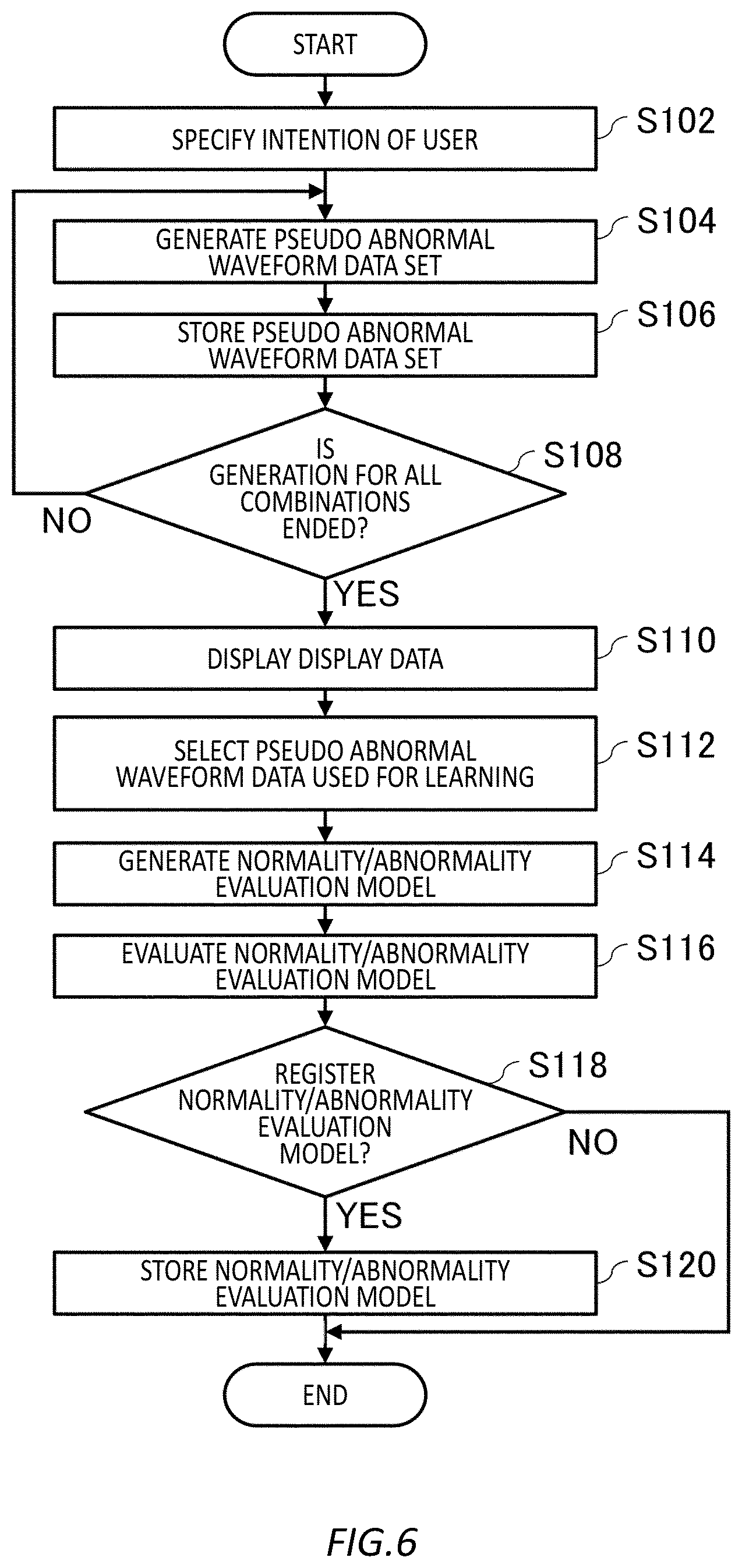 Patent US12332972 Figure 6 – Generation system, computer-readable storage medium, and method for generating waveform evaluation model
