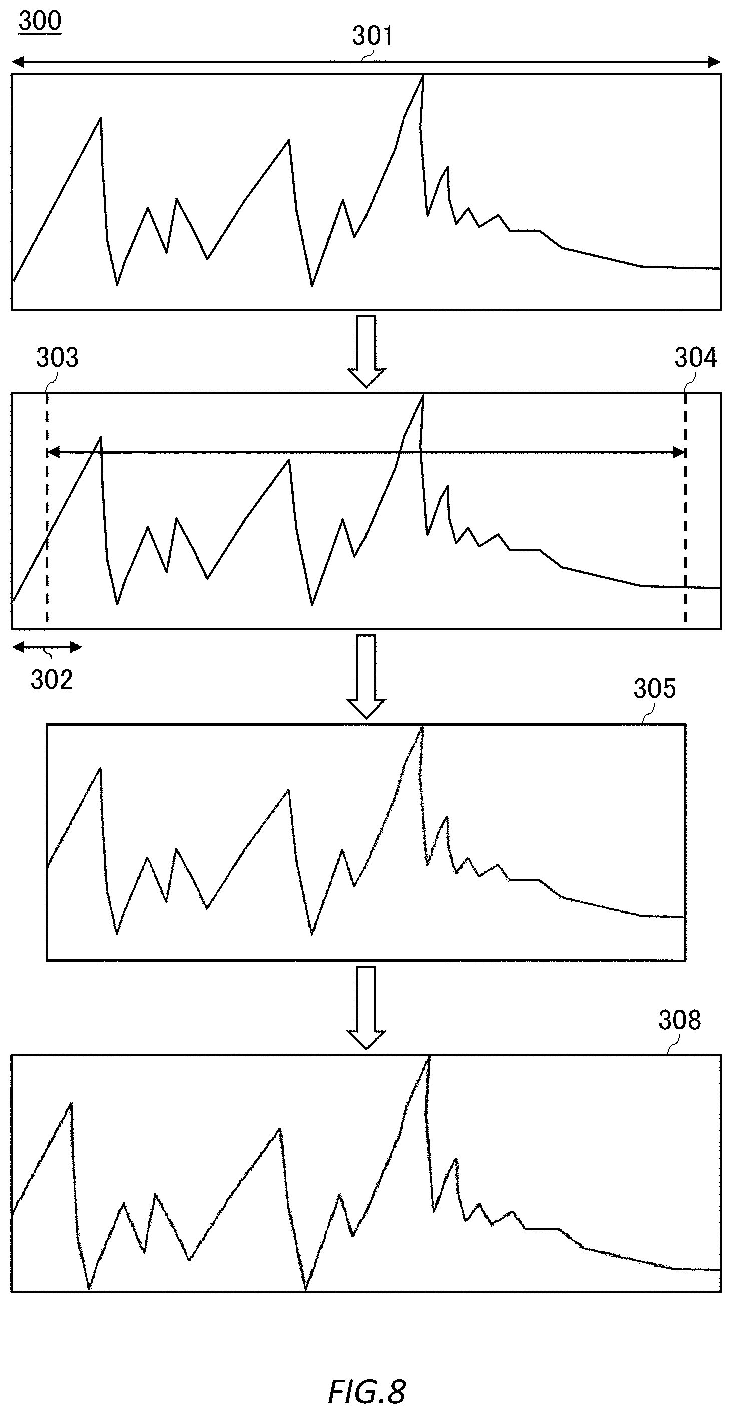 Patent US12332972 Figure 8 – Generation system, computer-readable storage medium, and method for generating waveform evaluation model