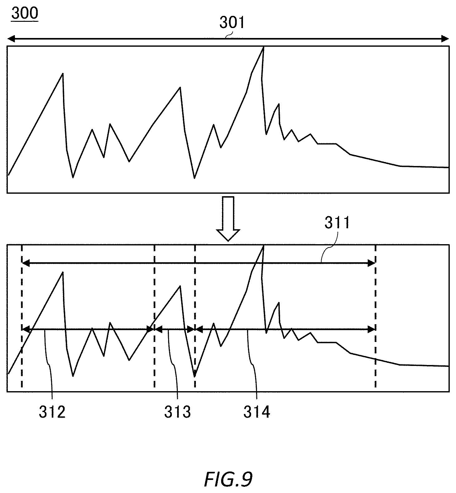 Patent US12332972 Figure 9 – Generation system, computer-readable storage medium, and method for generating waveform evaluation model