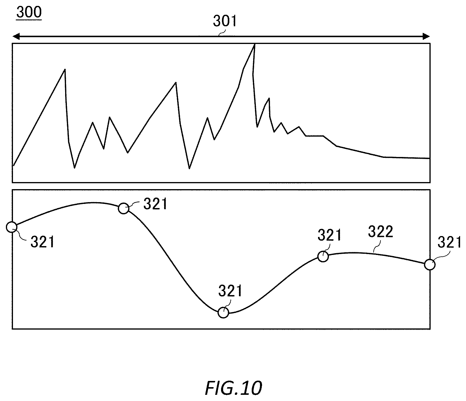 Patent US12332972 Figure 10 – Generation system, computer-readable storage medium, and method for generating waveform evaluation model