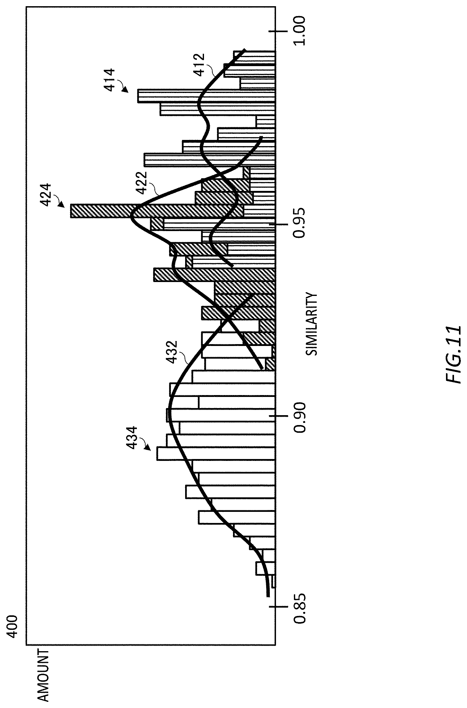 Patent US12332972 Figure 11 – Generation system, computer-readable storage medium, and method for generating waveform evaluation model