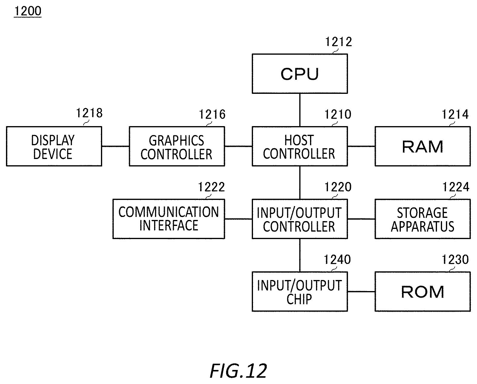 Patent US12332972 Figure 12 – Generation system, computer-readable storage medium, and method for generating waveform evaluation model