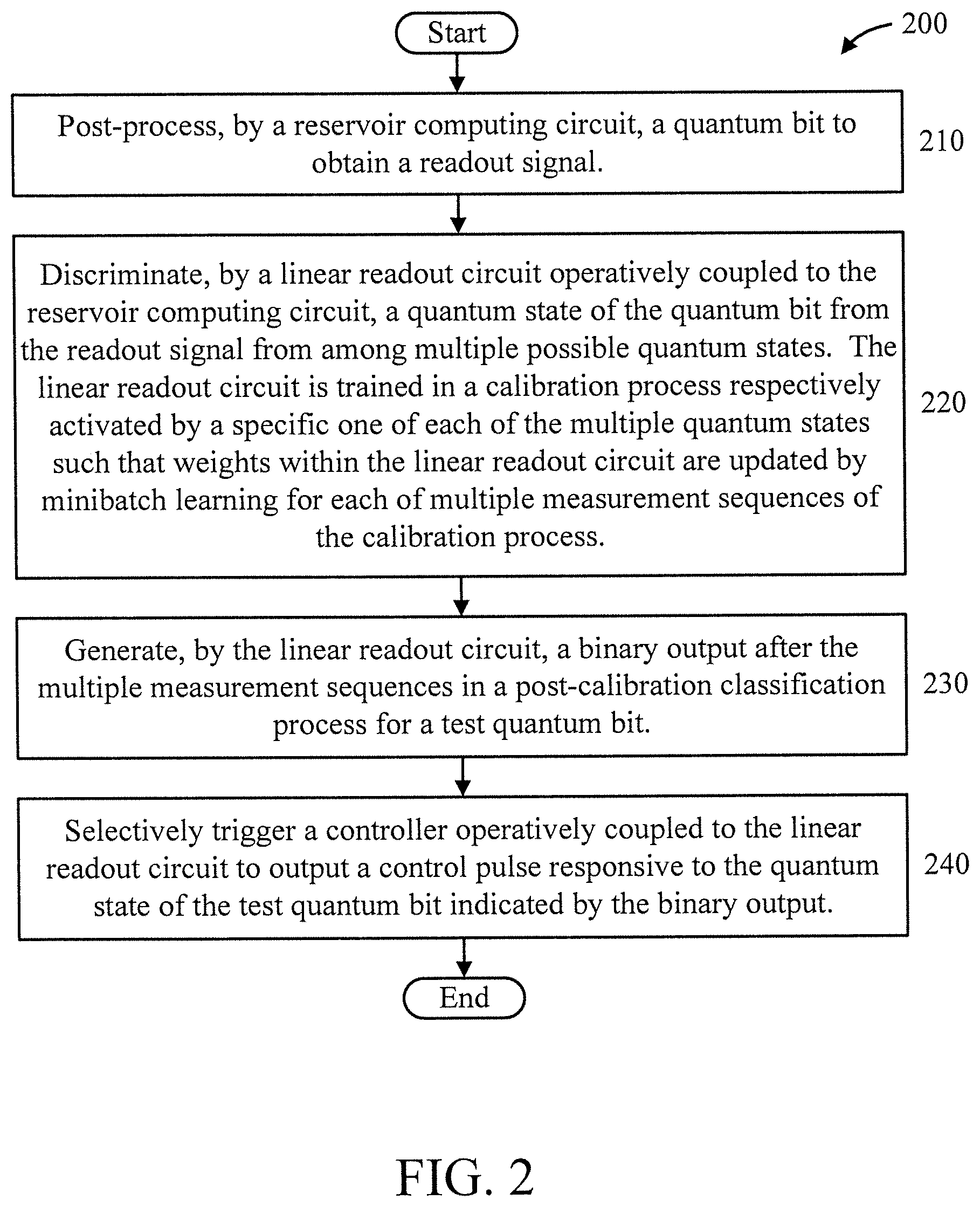 Patent US12332973 Figure 2 – Quantum state classifier using reservoir computing